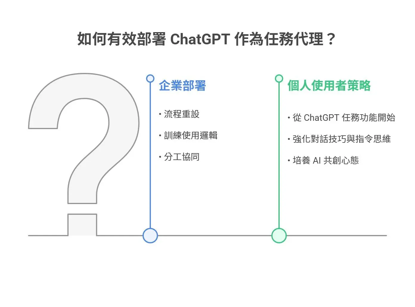 Is ChatGPT an AI Agent 90% of Office Workers Have No Idea It Can Do This (4)