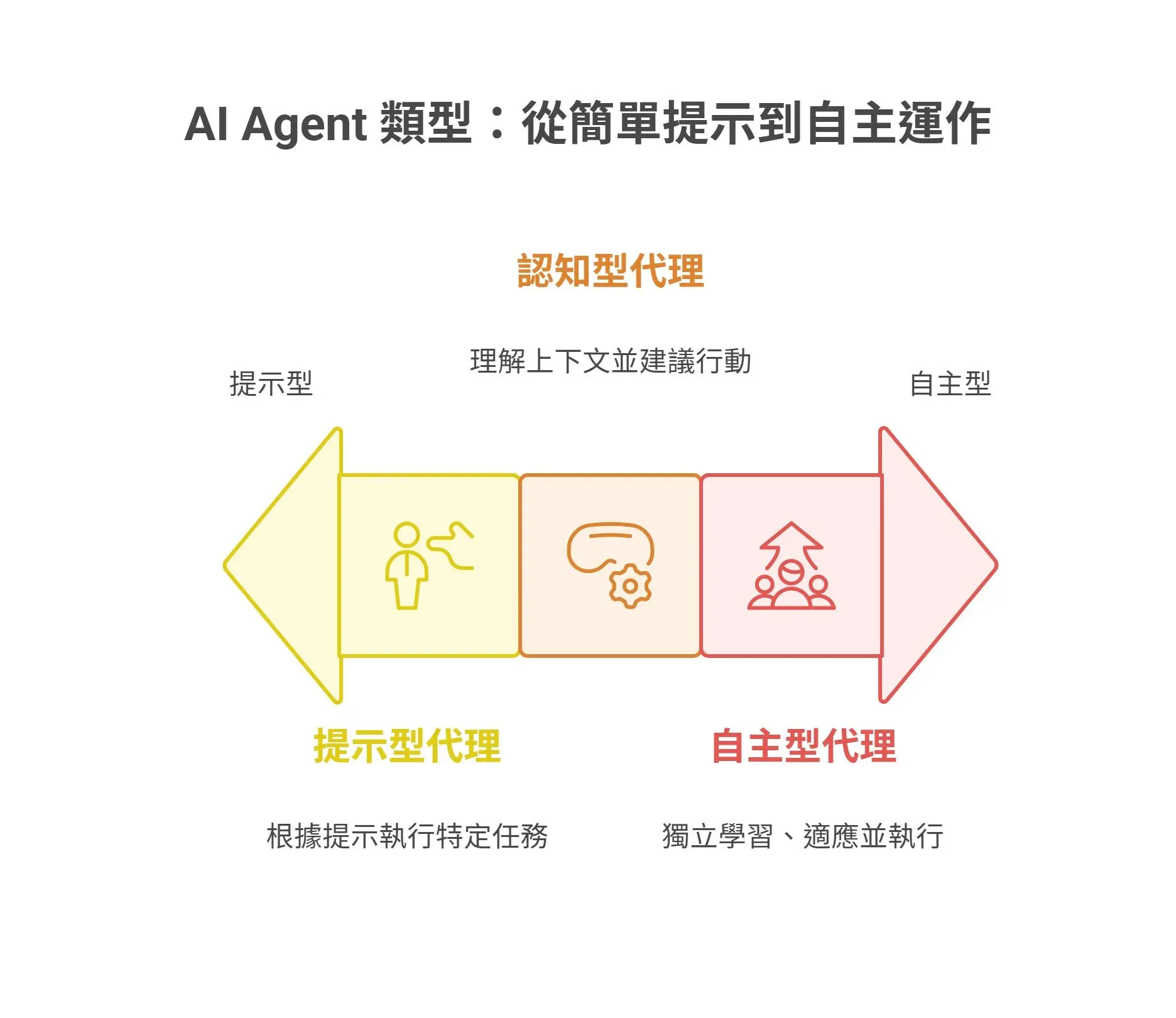 Is Copilot an AI Agent The 2 Most Misunderstood AI Roles Every Enterprise Must Know (2)