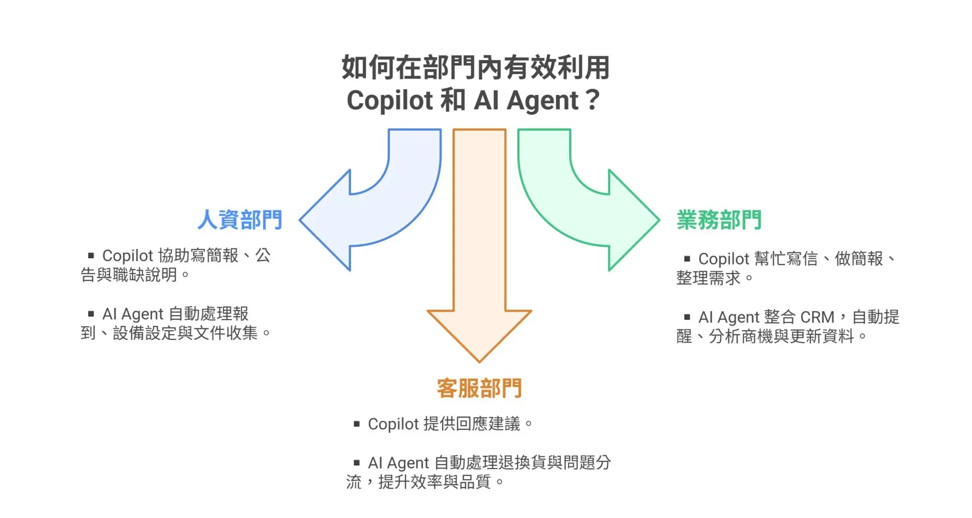 Is Copilot an AI Agent The 2 Most Misunderstood AI Roles Every Enterprise Must Know (4)