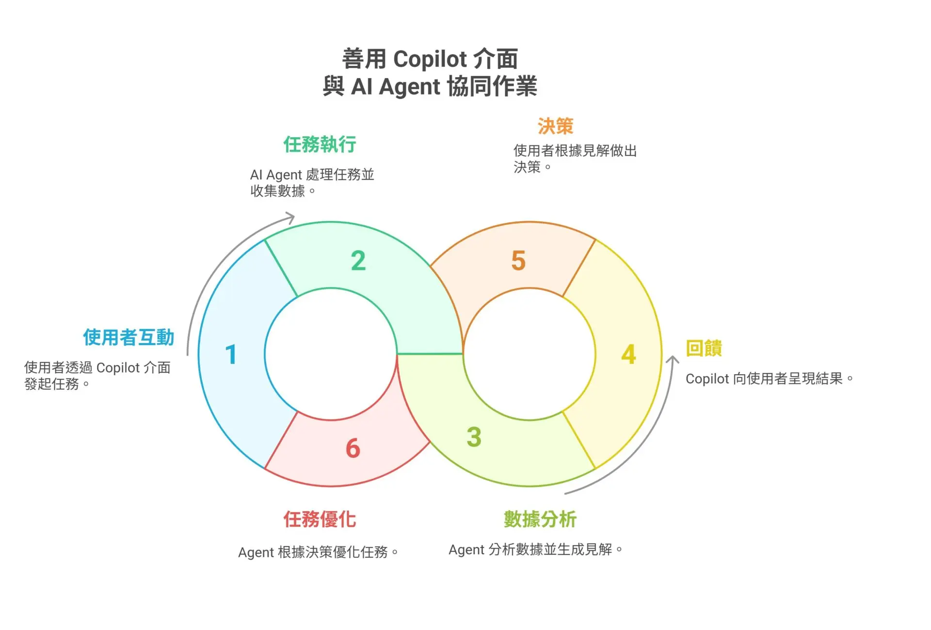 Is Copilot an AI Agent The 2 Most Misunderstood AI Roles Every Enterprise Must Know (5)