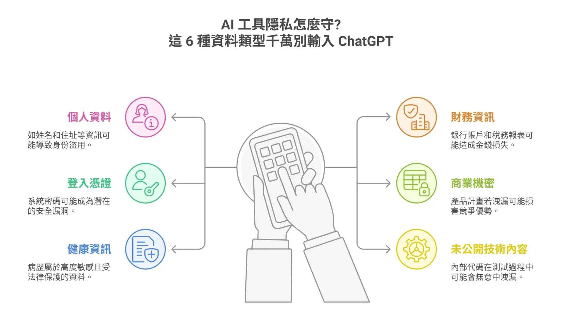 Stop asking is ChatGPT safe Understand it from 5 key aspects and build a comprehensive guide for enterprises from usage habits to system design (2)