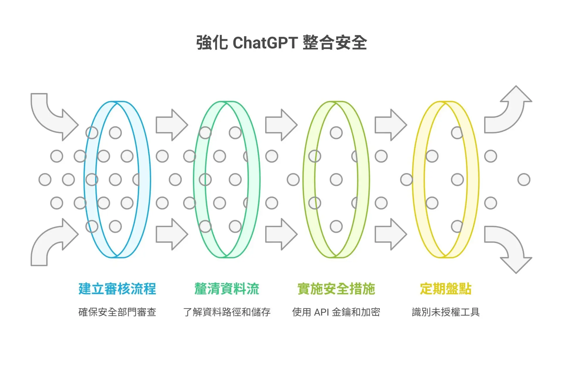 Stop asking is ChatGPT safe Understand it from 5 key aspects and build a comprehensive guide for enterprises from usage habits to system design (3)