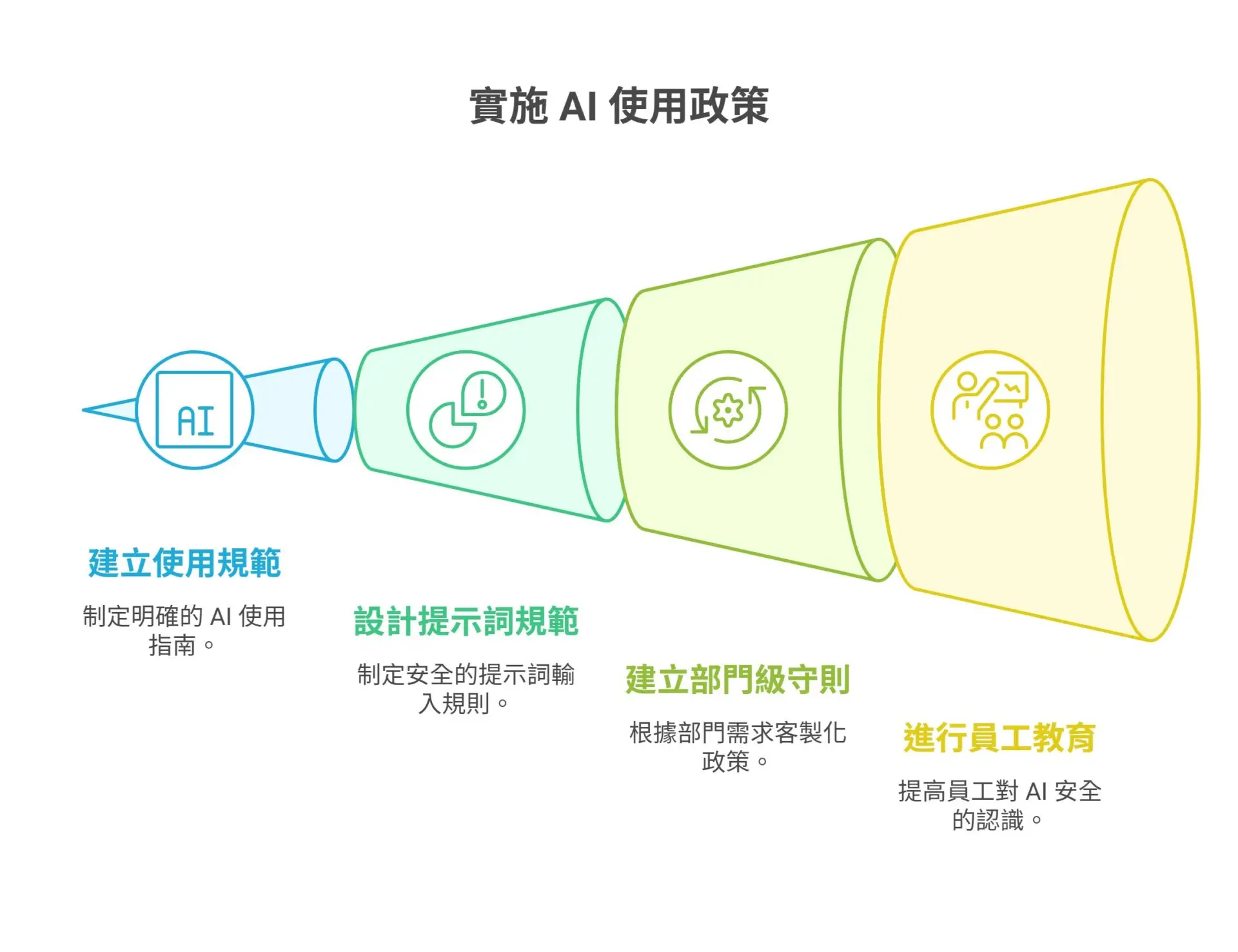 Stop asking is ChatGPT safe Understand it from 5 key aspects and build a comprehensive guide for enterprises from usage habits to system design (4)