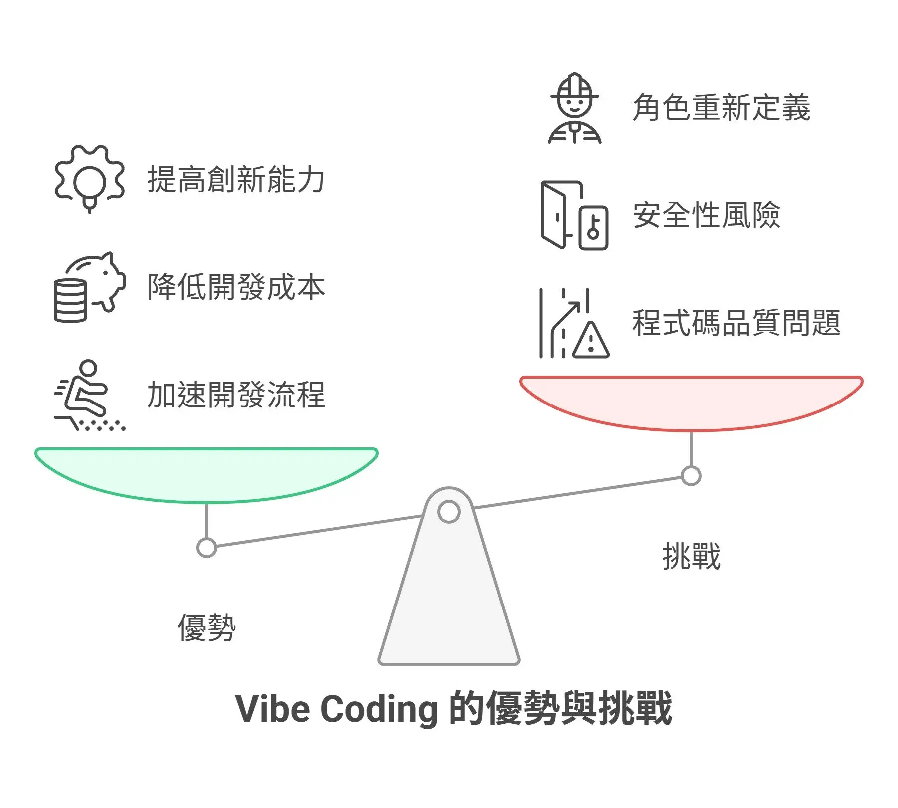 What is Vibe Coding Discover how it’s transforming enterprise development in 5 minutes. Ready to define your requirements (5)