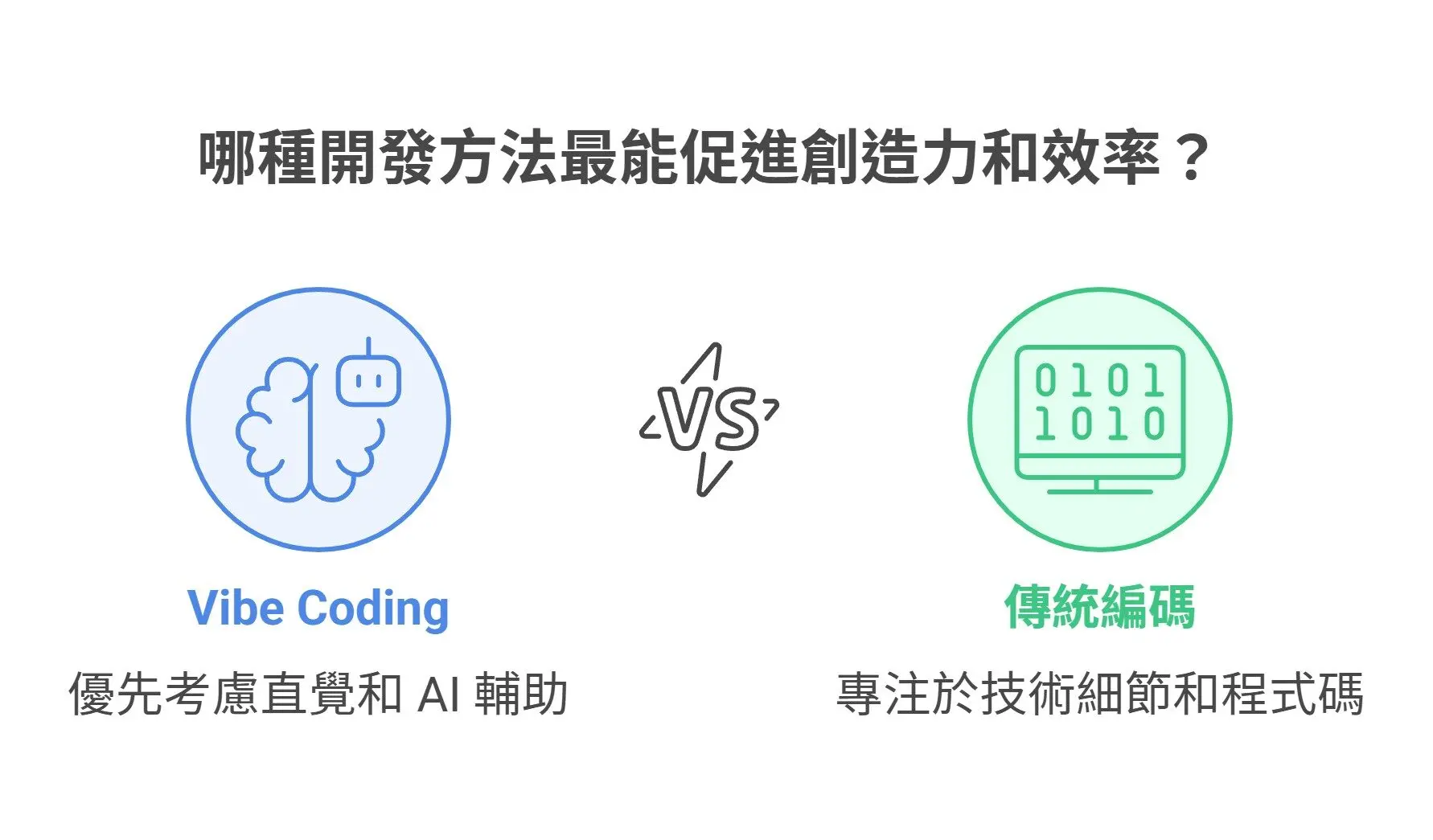 What is Vibe Coding Discover how it’s transforming enterprise development in 5 minutes. Ready to define your requirements