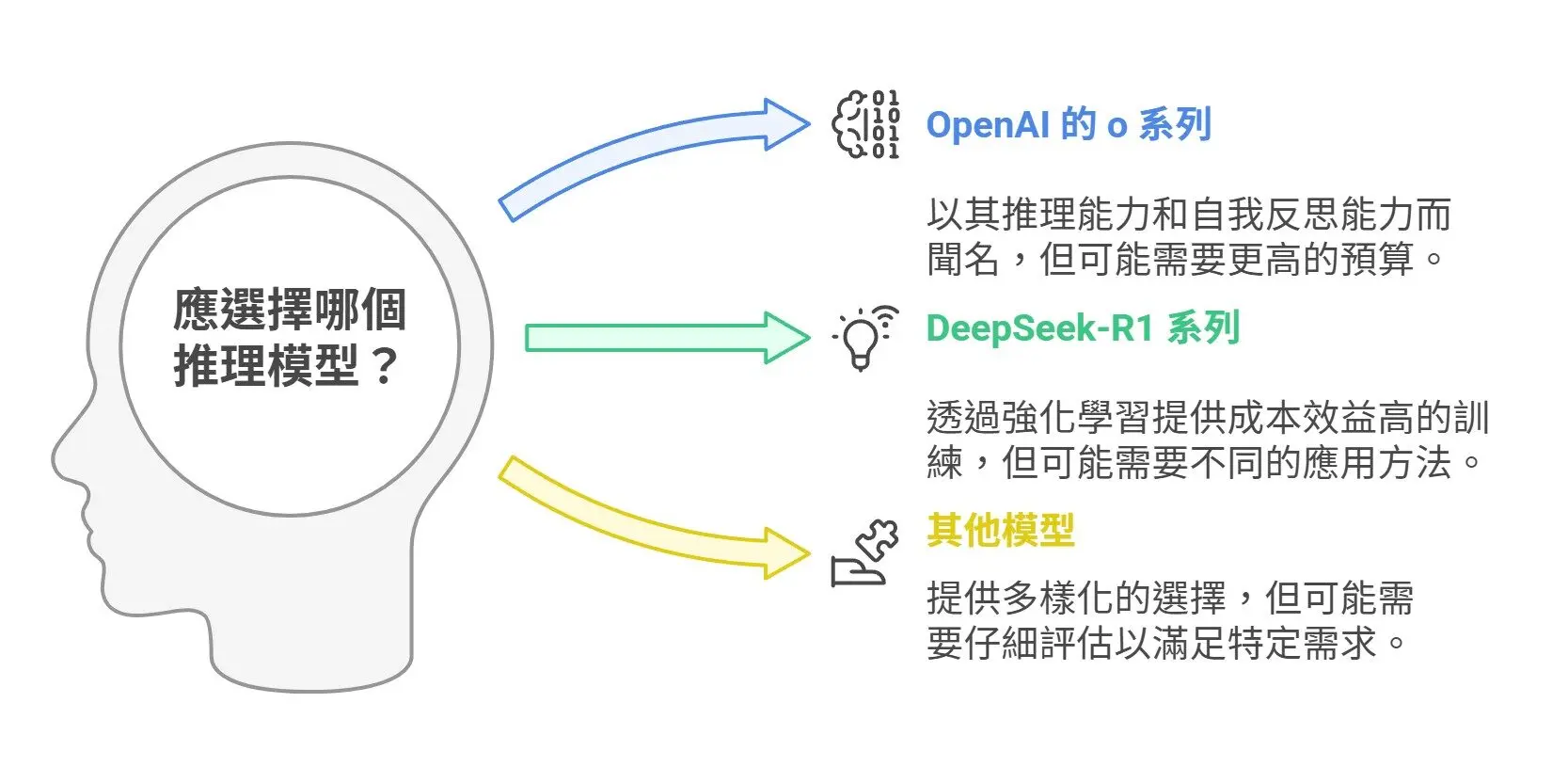 Why GPT Isn’t Enough 3 Ways Reasoning Models Boost Enterprise AI (2)
