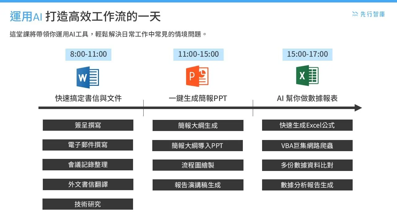 Boost office productivity with ChatGPT in 3 key scenarios! Smart ways to use Word, PPT, and Excel. (2)