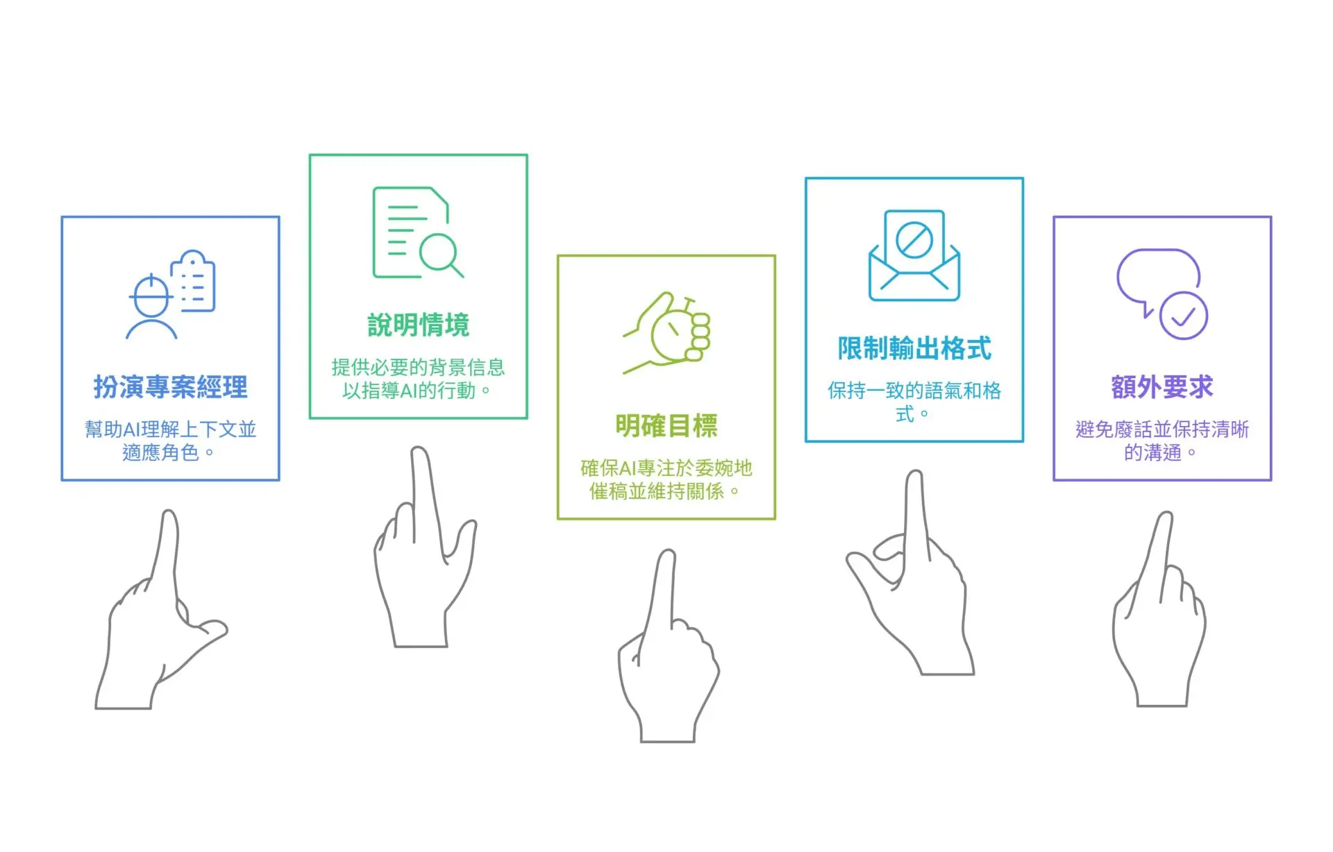 Boost office productivity with ChatGPT in 3 key scenarios! Smart ways to use Word, PPT, and Excel.(3)