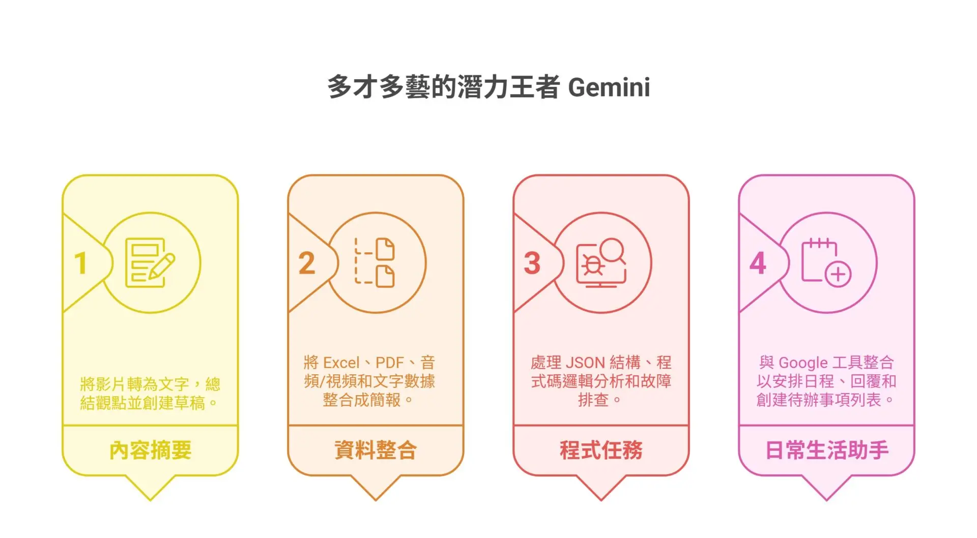 Don't Just Know ChatGPT! Master 6 Popular AI Models at Once and Choose the Right One Without Regret (10)