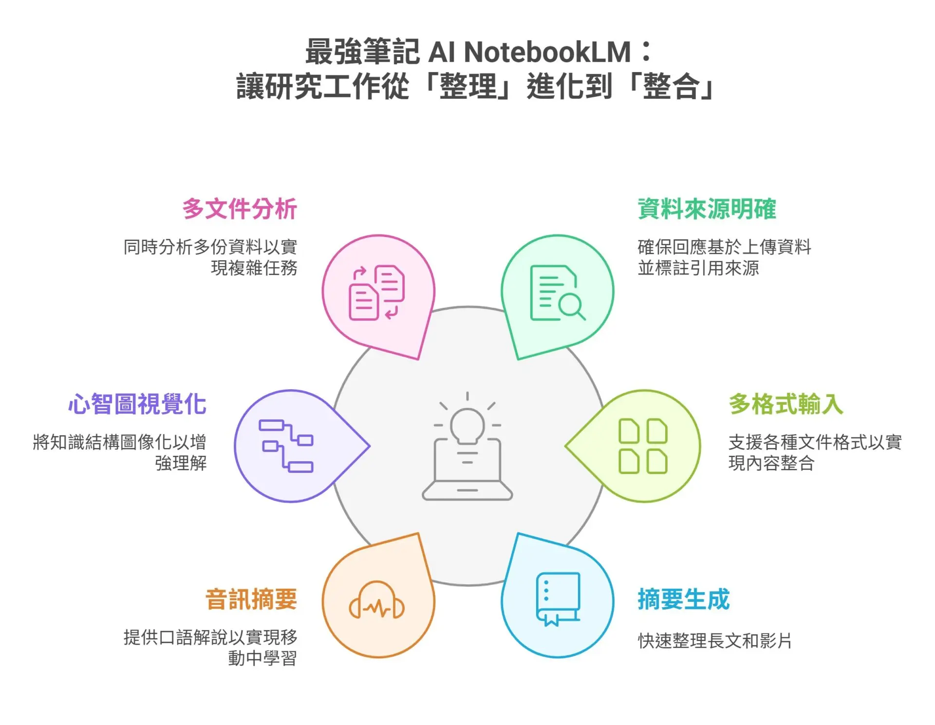 Don't Just Know ChatGPT! Master 6 Popular AI Models at Once and Choose the Right One Without Regret (2)
