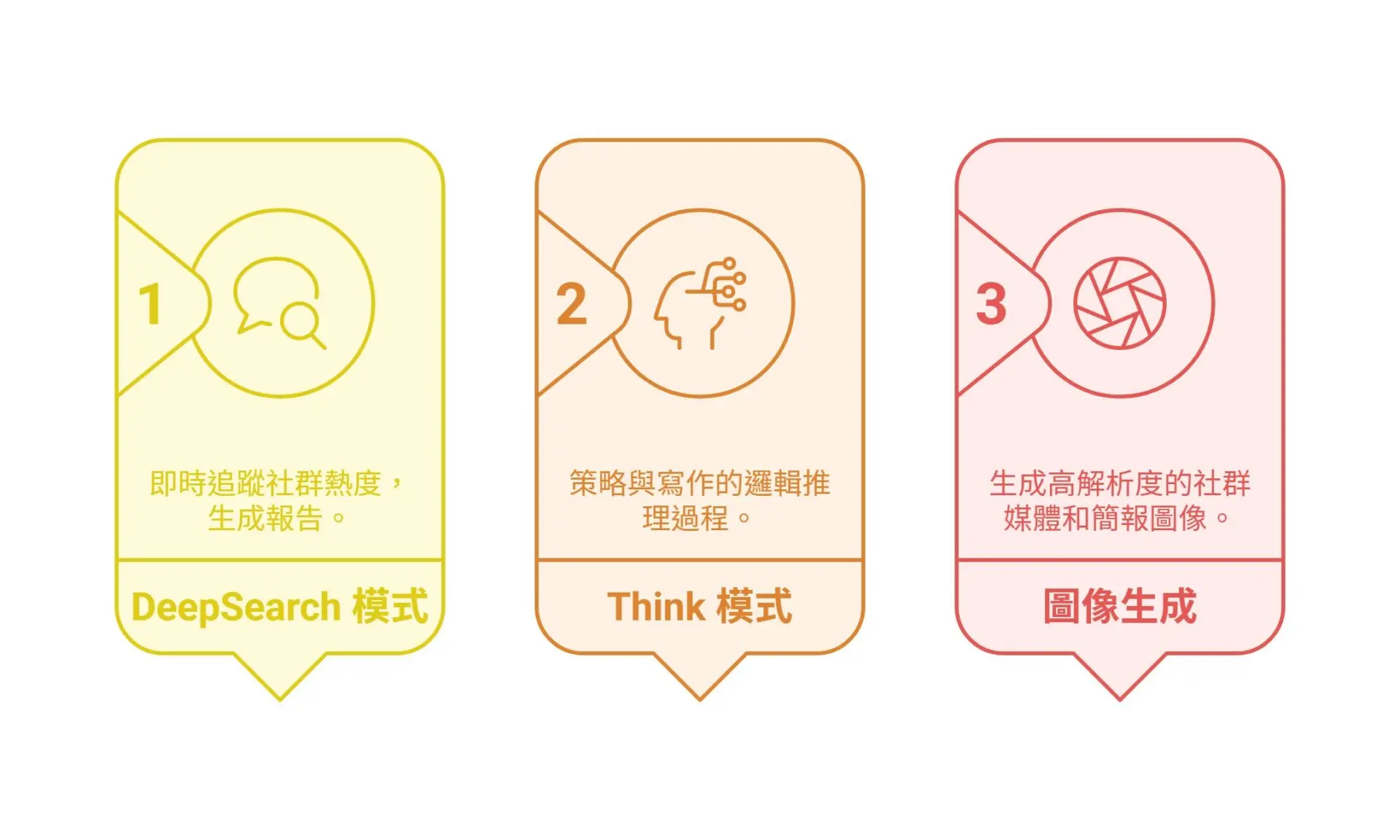 Don't Just Know ChatGPT! Master 6 Popular AI Models at Once and Choose the Right One Without Regret (5)