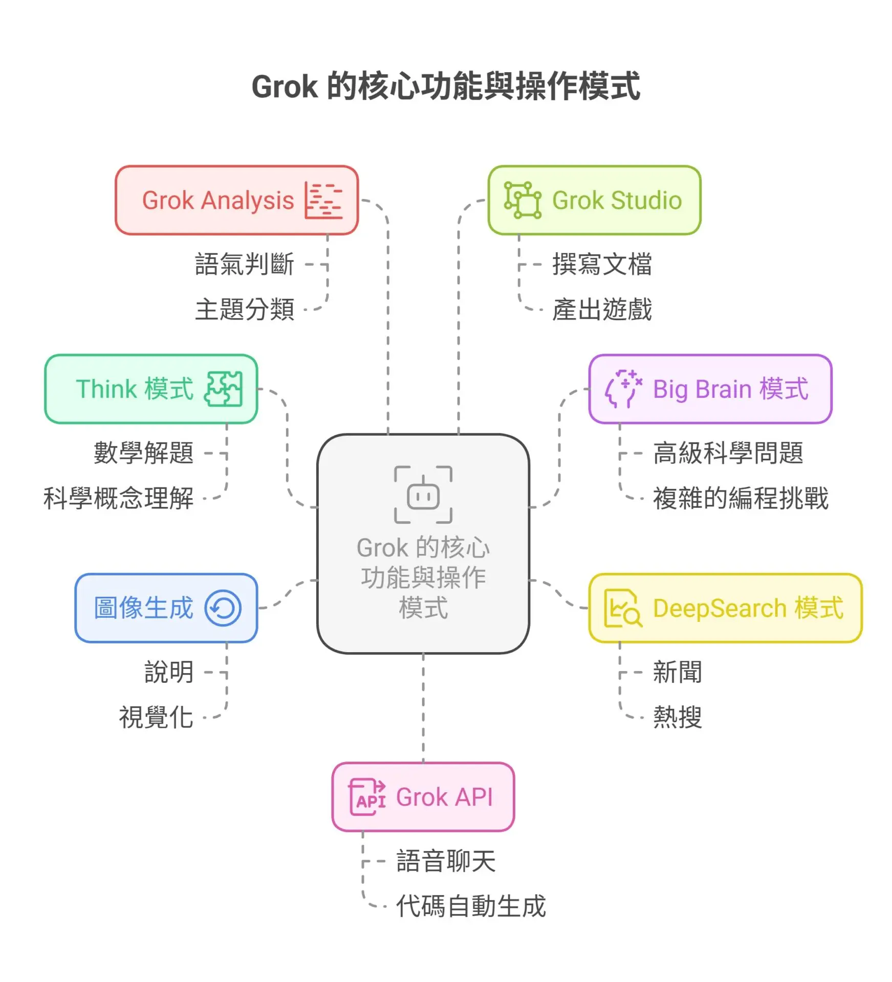 Don't Just Know ChatGPT! Master 6 Popular AI Models at Once and Choose the Right One Without Regret (6)