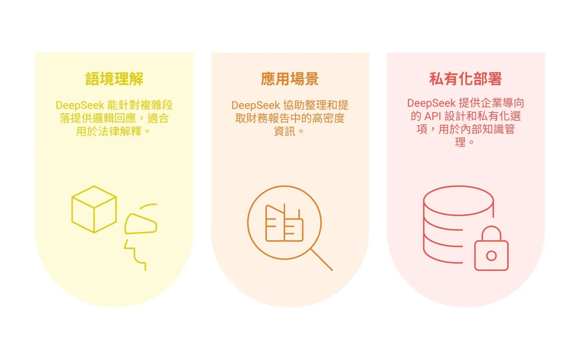 Don't Just Know ChatGPT! Master 6 Popular AI Models at Once and Choose the Right One Without Regret (9)