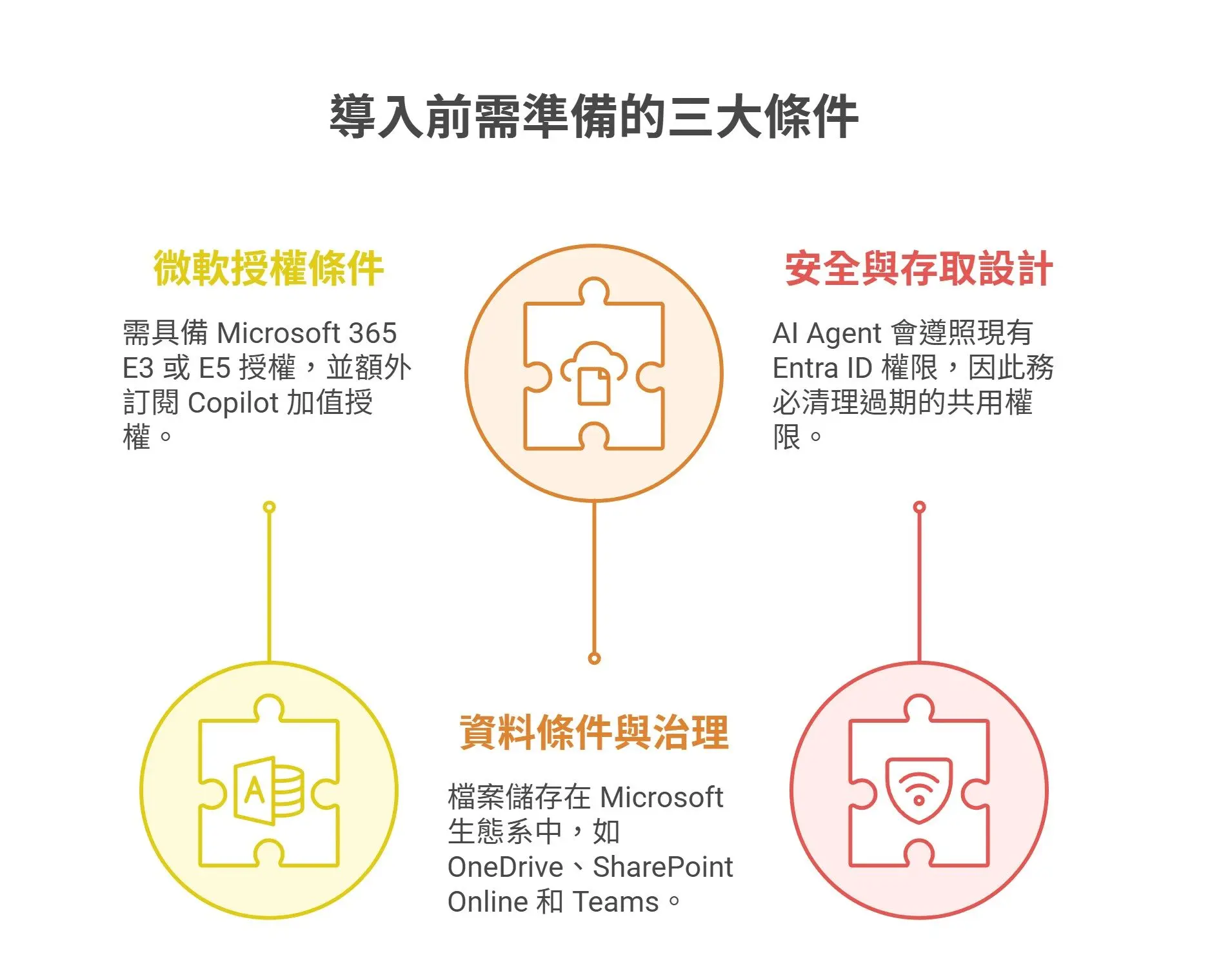 How to Implement Microsoft Copilot KM and AI Agent Enterprise Implementation Guide and Key Success Factors (2)