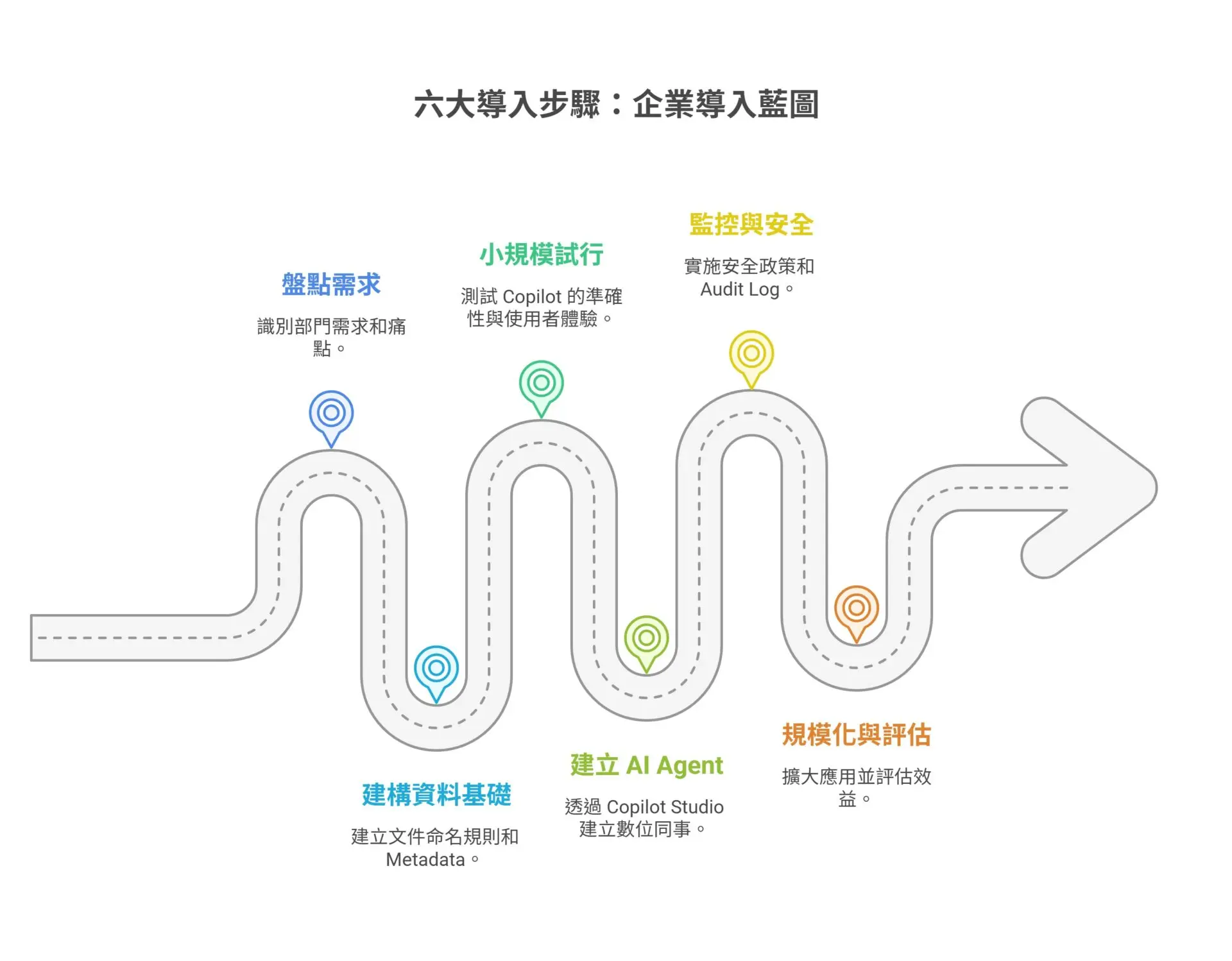 How to Implement Microsoft Copilot KM and AI Agent Enterprise Implementation Guide and Key Success Factors (3)
