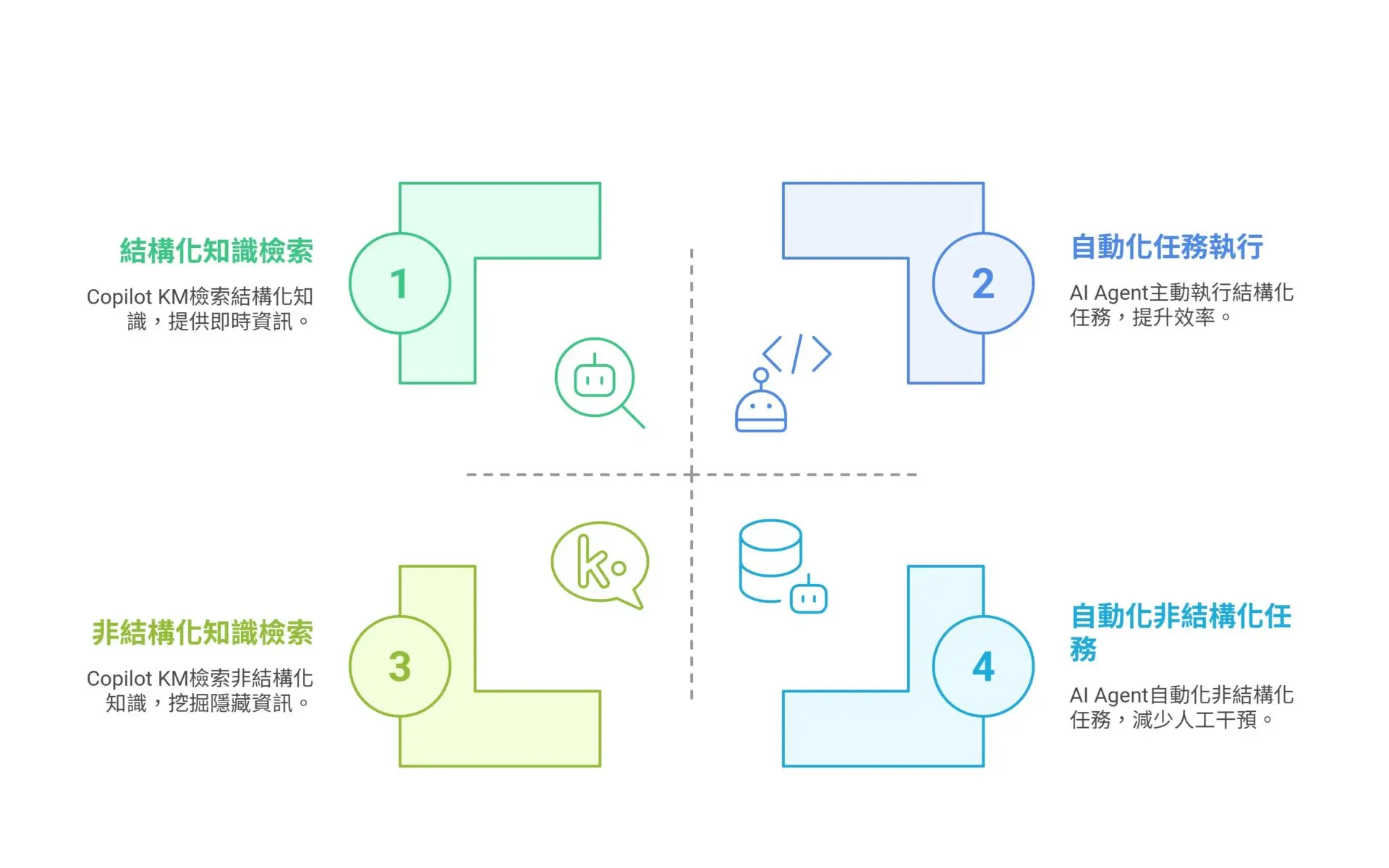 How to Implement Microsoft Copilot KM and AI Agent Enterprise Implementation Guide and Key Success Factors