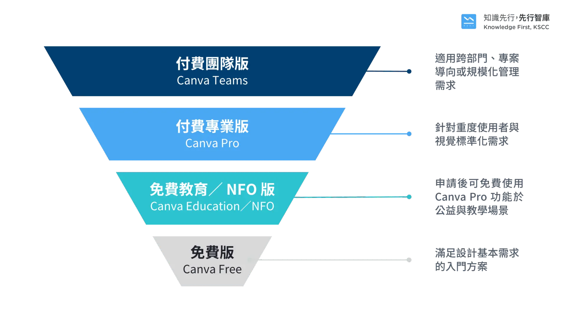 KSCC_SEO_Canva AI_Free24