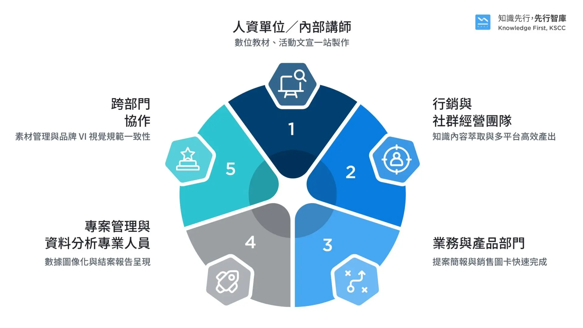KSCC_SEO_Canva AI_Free34