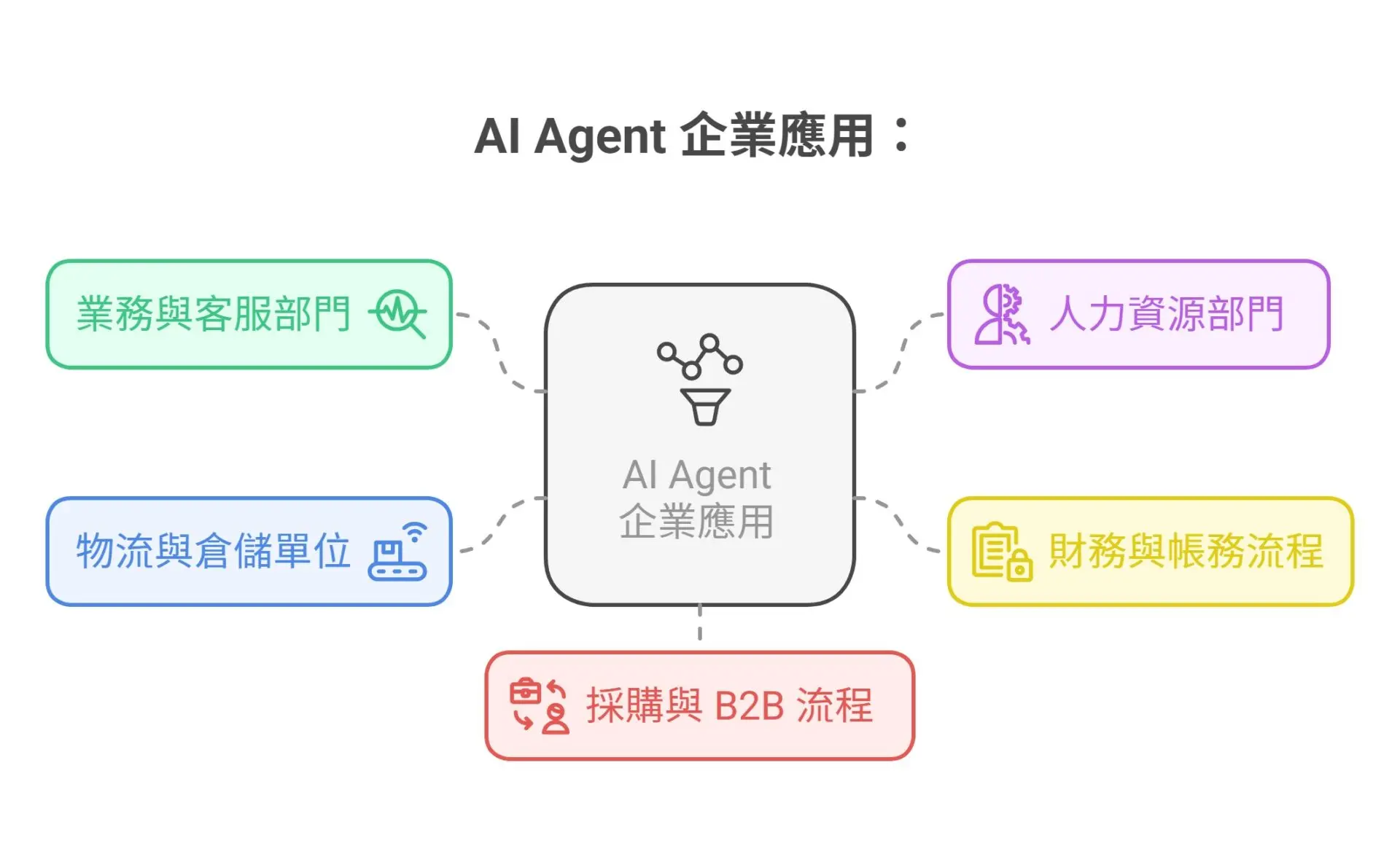 More and more jobs are being replaced by AI, but these 5 skills make talent truly irreplaceable (3)