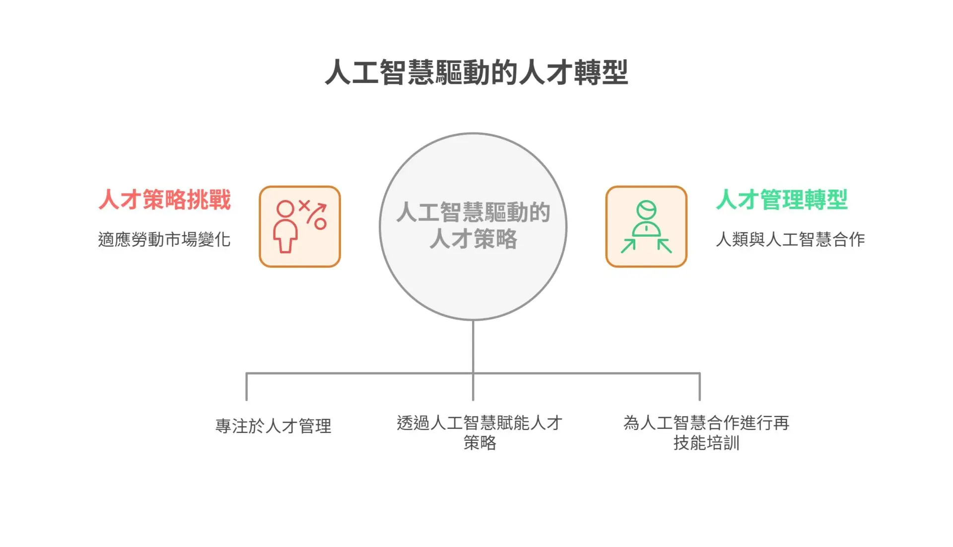 The transformation of talent is the key driver of AI transformation (1)