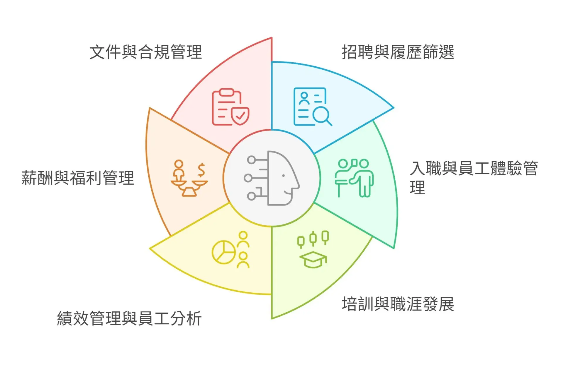 The transformation of talent is the key driver of AI transformation (3)