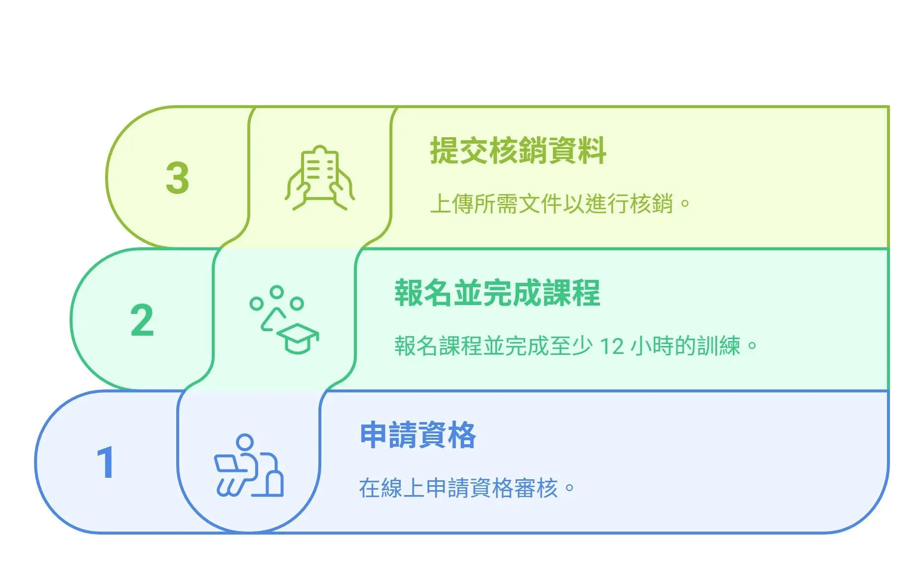 Up to NT$100,000 for SMEs under 30 staff—digital transformation subsidy made simple! (2)