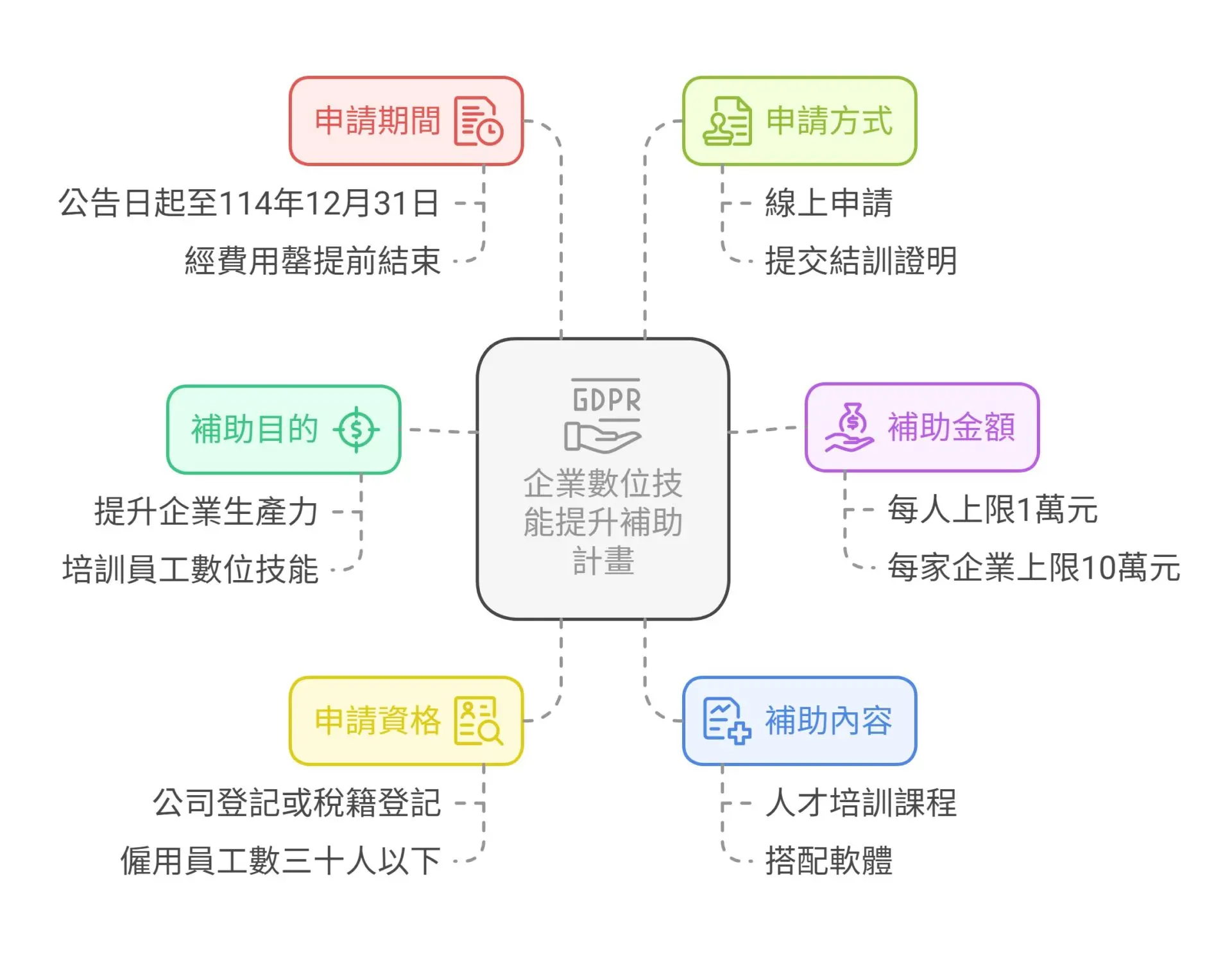Up to NT$100,000 for SMEs under 30 staff—digital transformation subsidy made simple! (3)