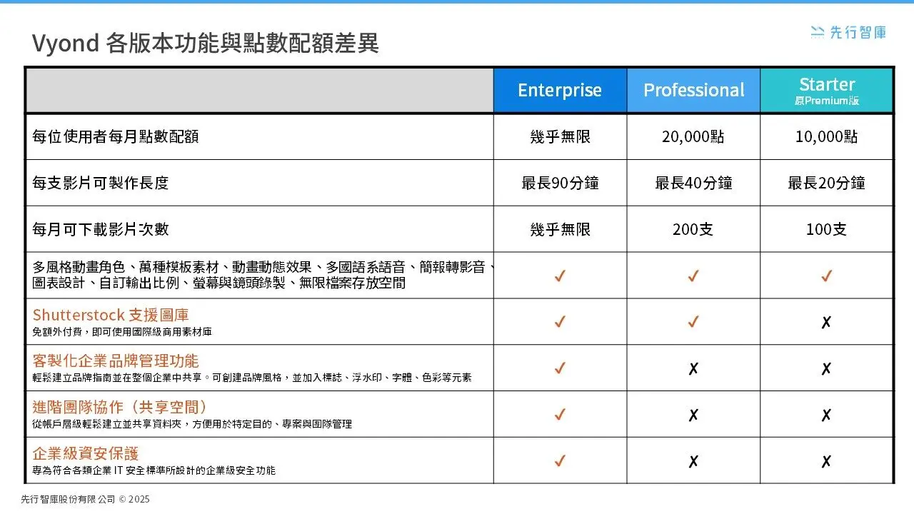 Vyond 版本-2