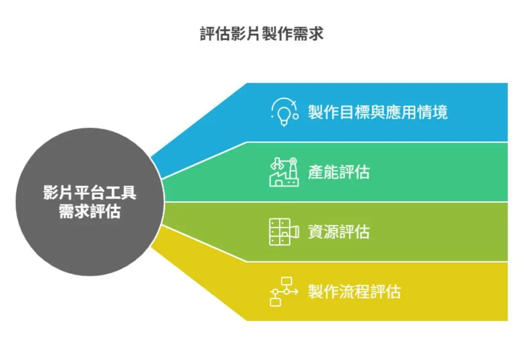 Vyond 版本-3