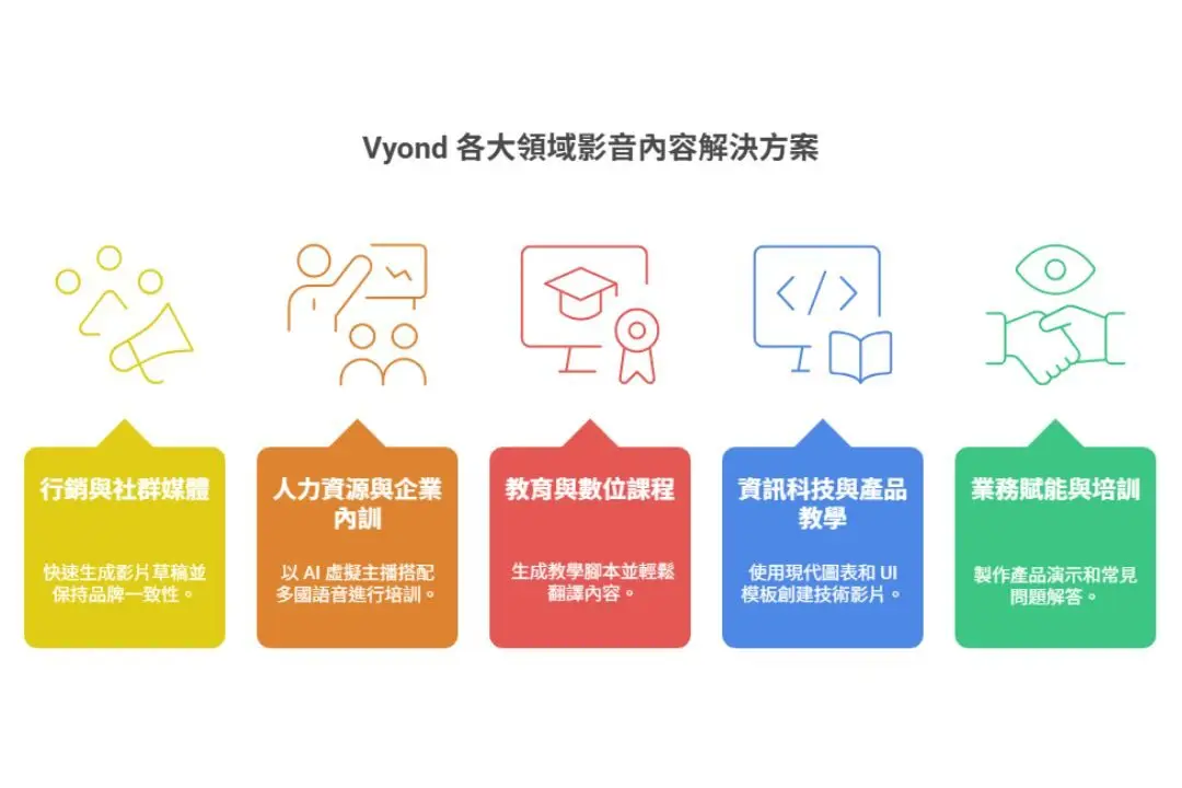 Vyond 版本-4
