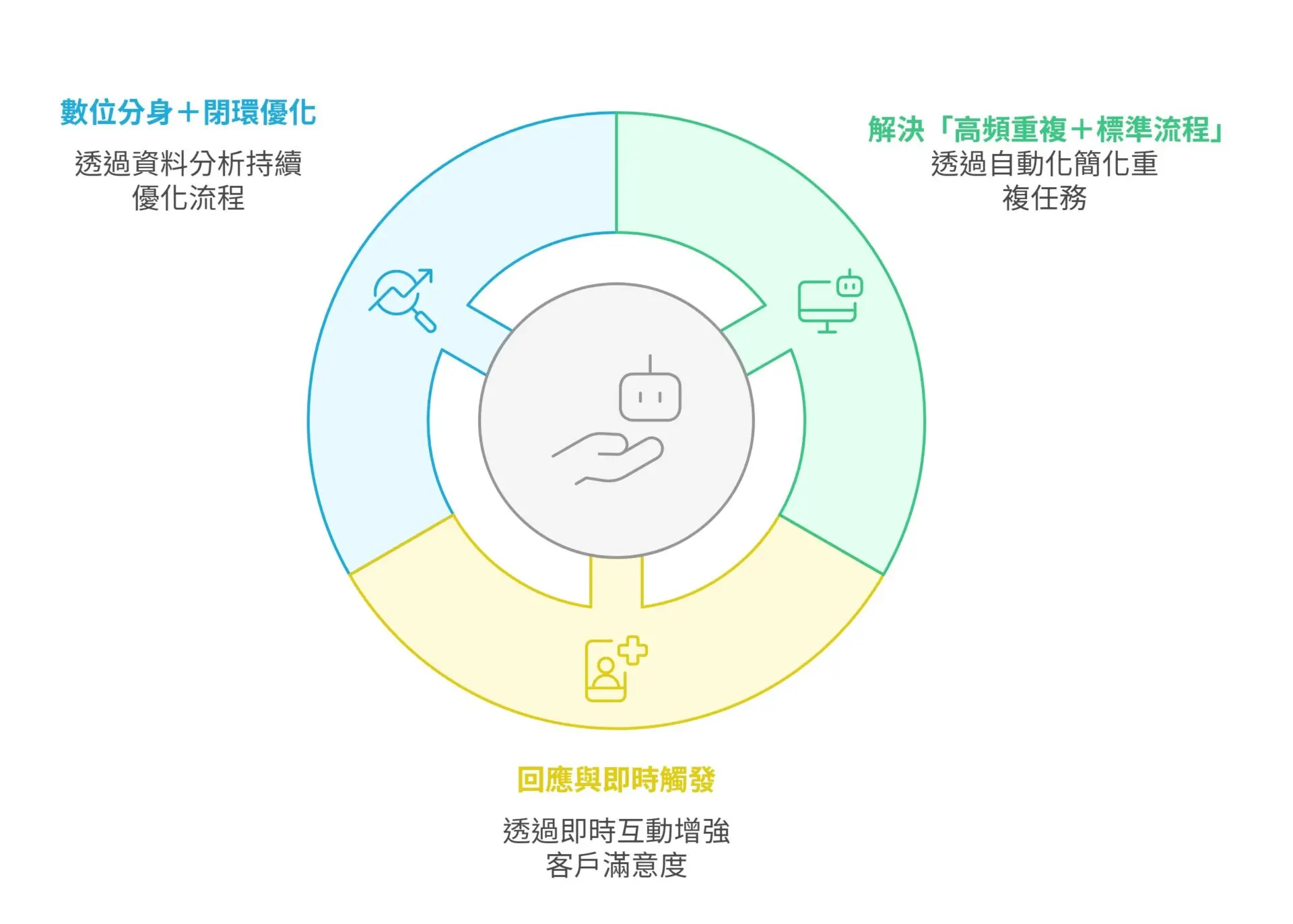 Why Enterprise AI Agents Are the True Digital Workers 3 Disruptive Forces and 8 Industry Application Cases (1)