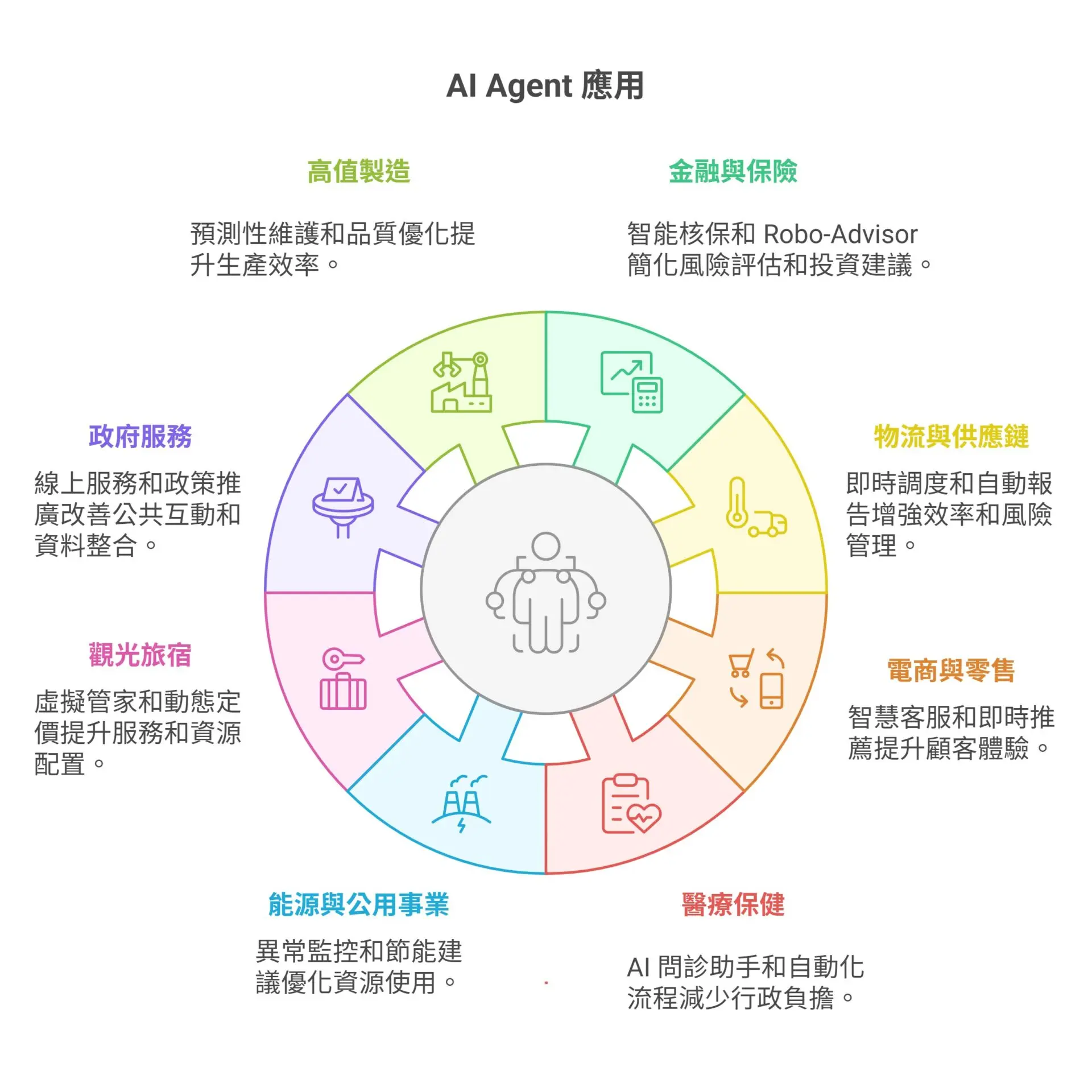Why Enterprise AI Agents Are the True Digital Workers 3 Disruptive Forces and 8 Industry Application Cases (2)