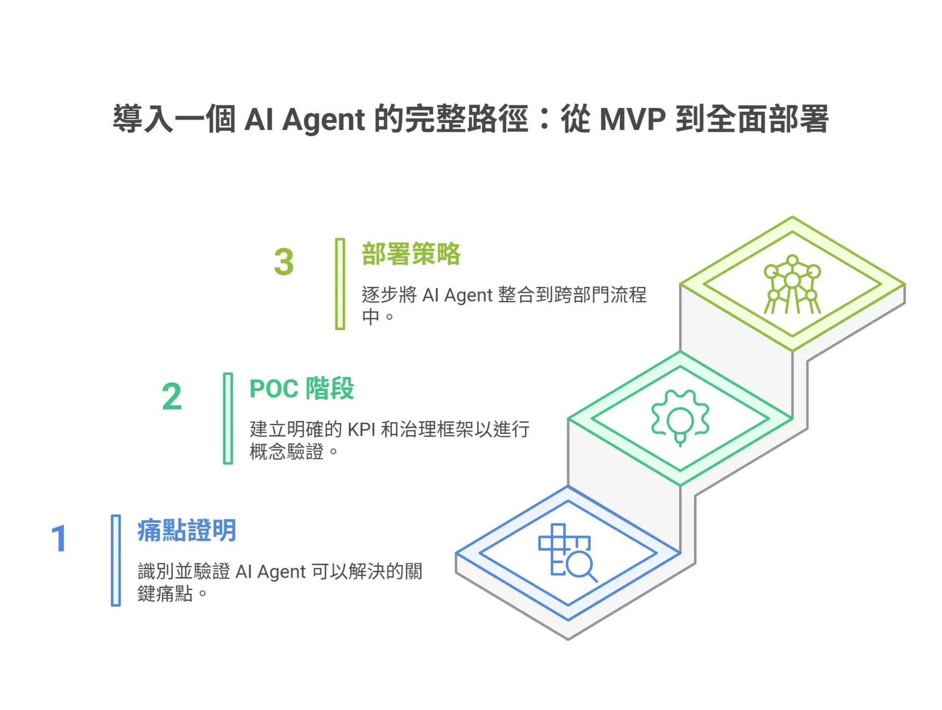 Why Enterprise AI Agents Are the True Digital Workers 3 Disruptive Forces and 8 Industry Application Cases (3)