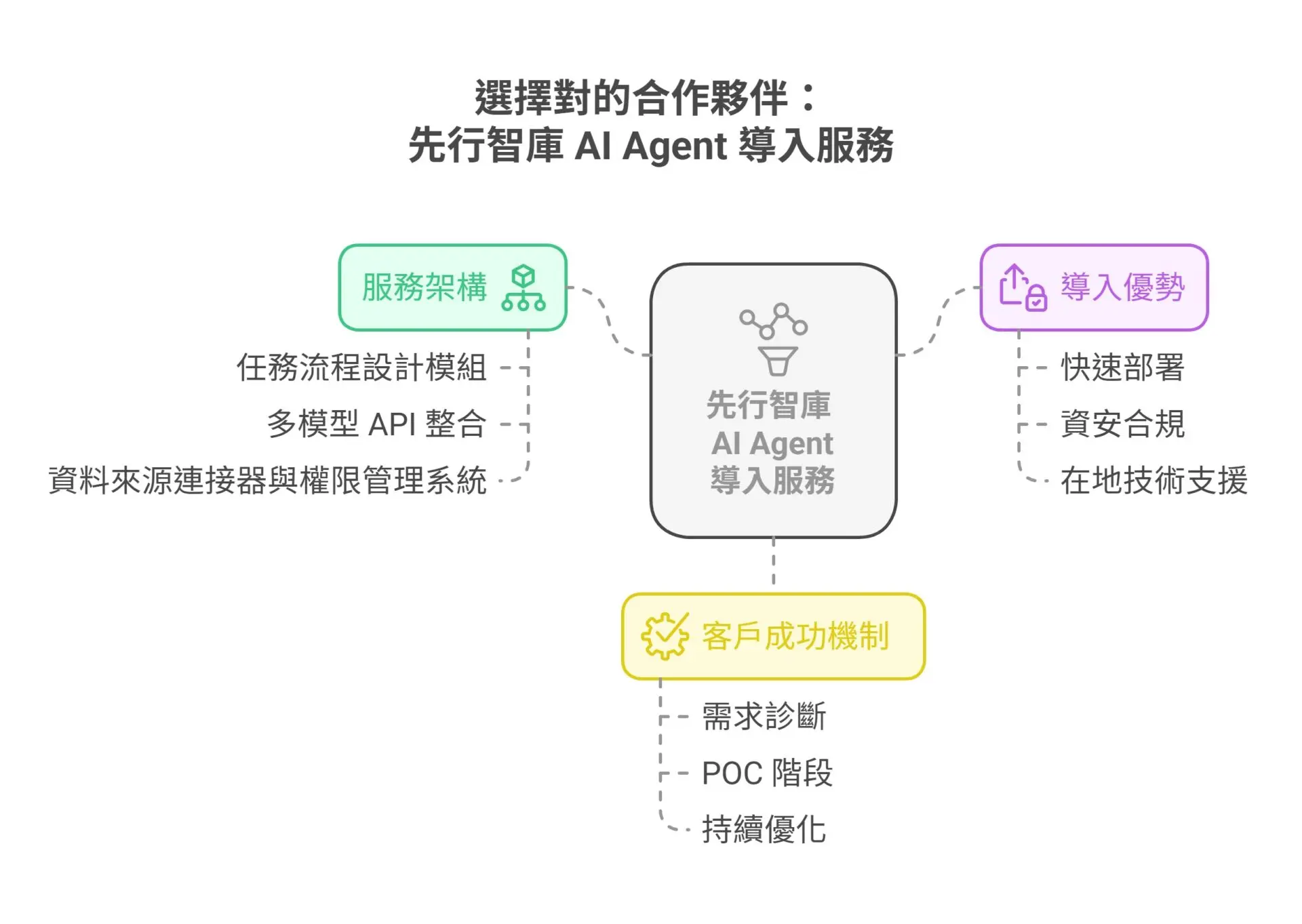 Why Enterprise AI Agents Are the True Digital Workers 3 Disruptive Forces and 8 Industry Application Cases (6)