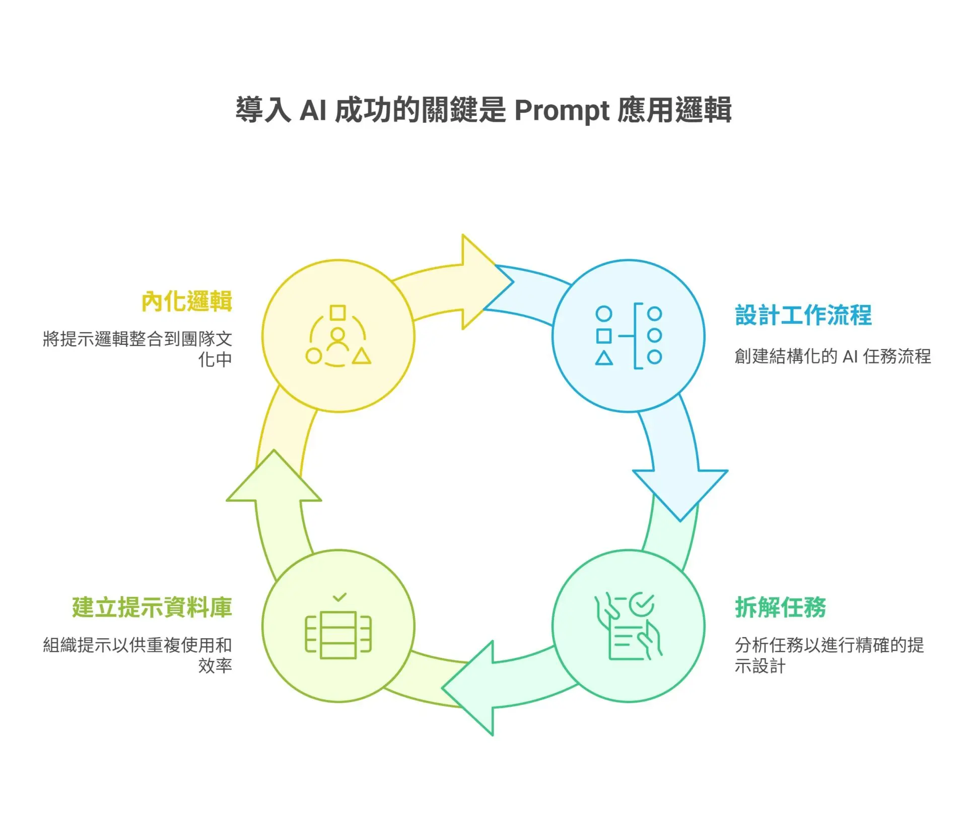 Why aren't AI Agents delivering results 90% of companies get stuck at one critical point using the right prompts (5)