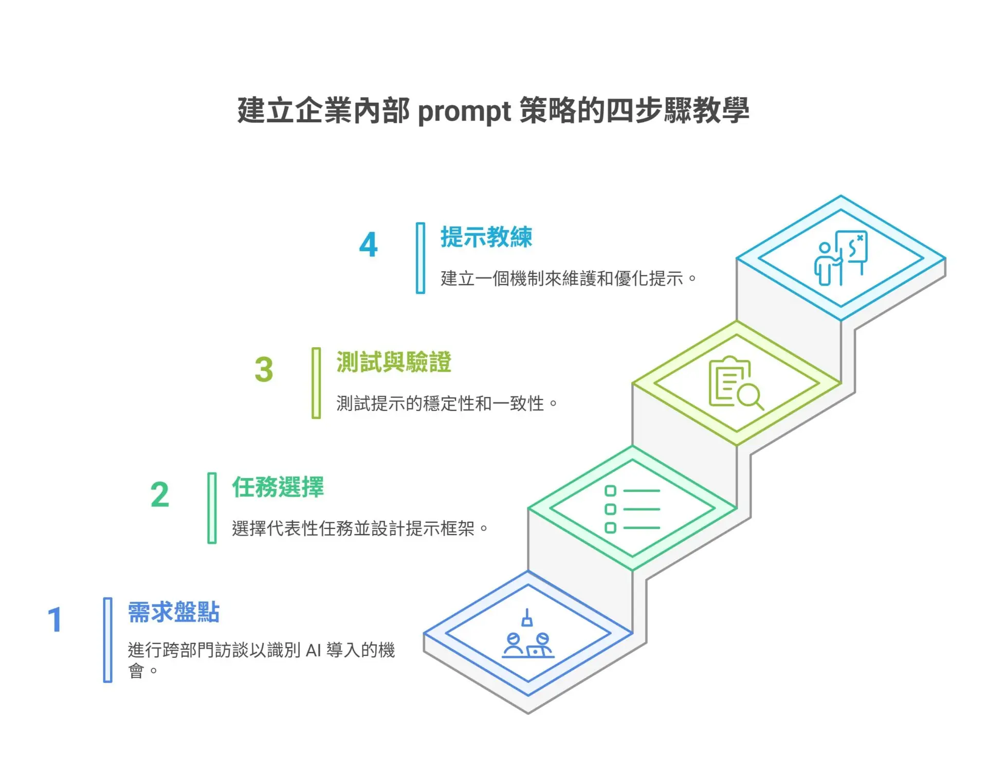 Why aren't AI Agents delivering results 90% of companies get stuck at one critical point using the right prompts (6)