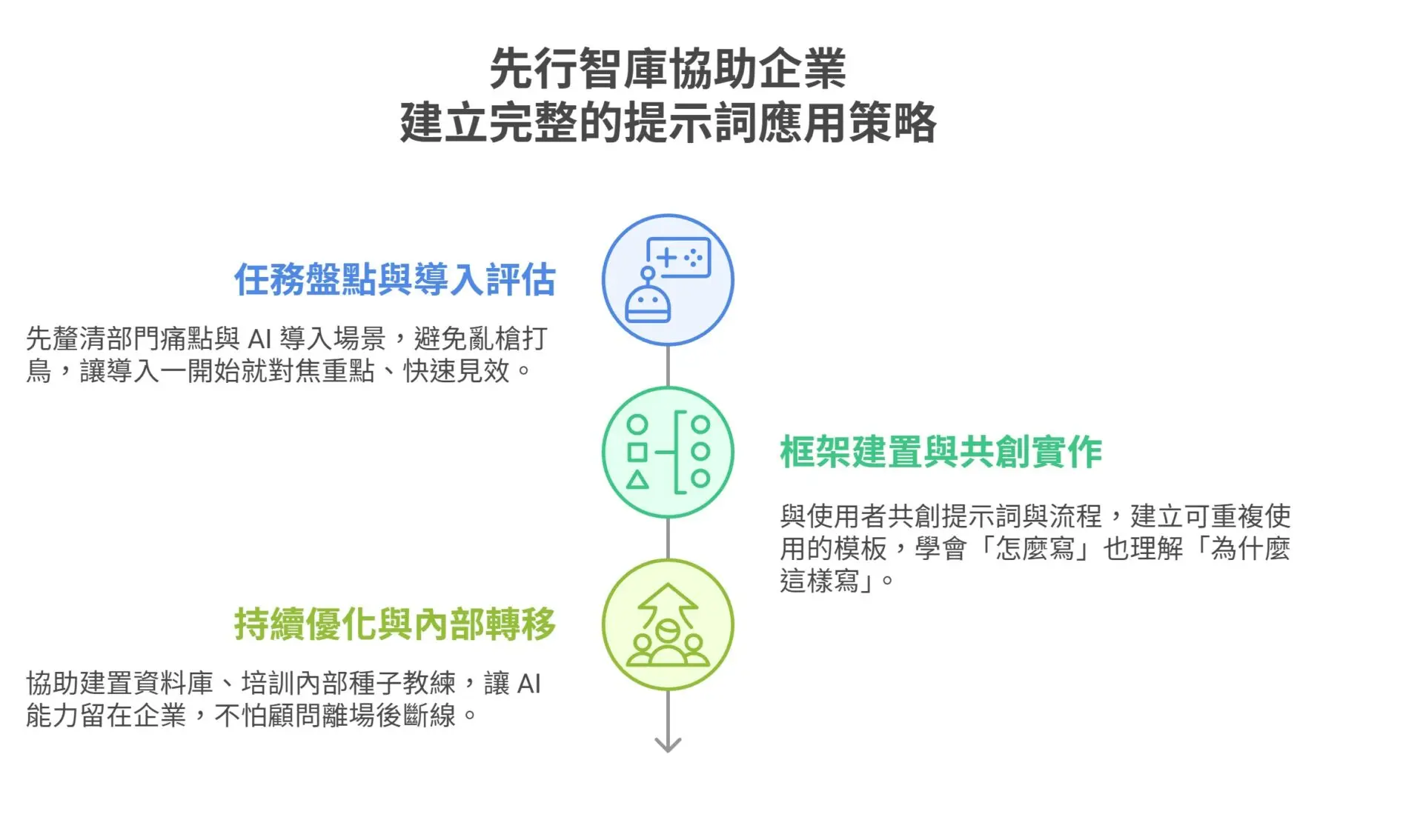 Why aren't AI Agents delivering results 90% of companies get stuck at one critical point using the right prompts (7)