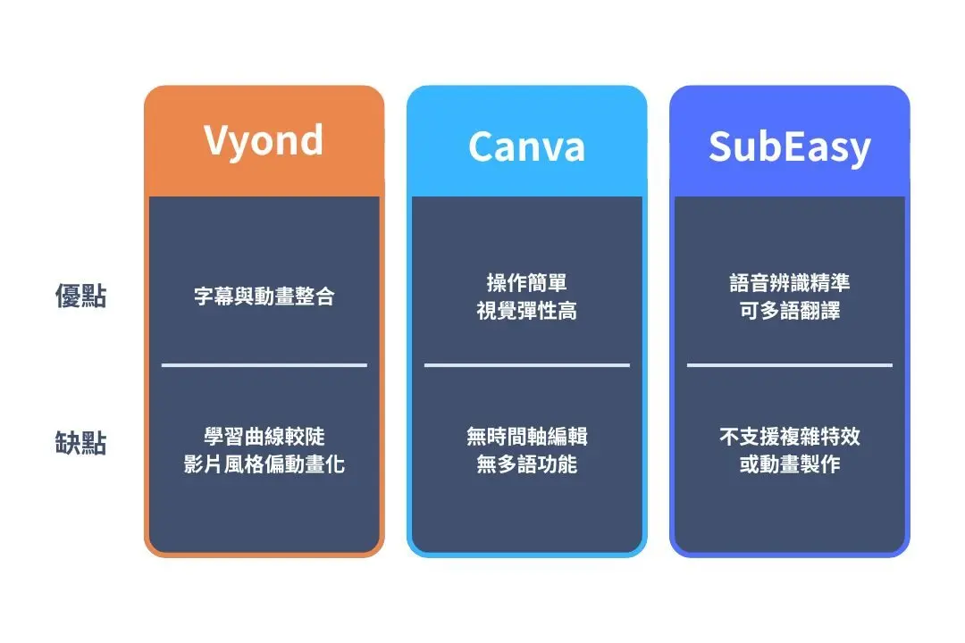 影片自動上字幕_26