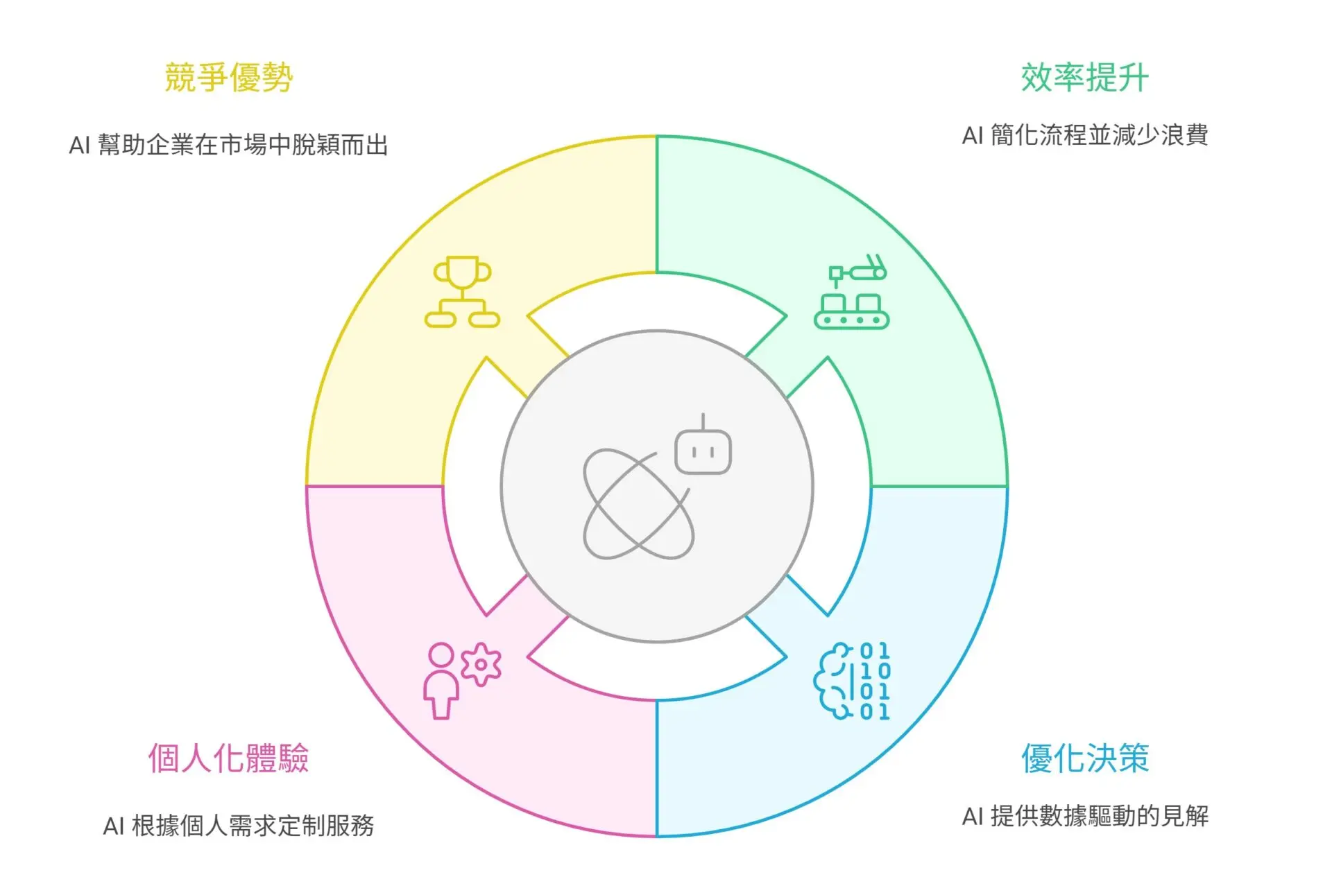 最佳實務提示：數據驅動與創新思維融合