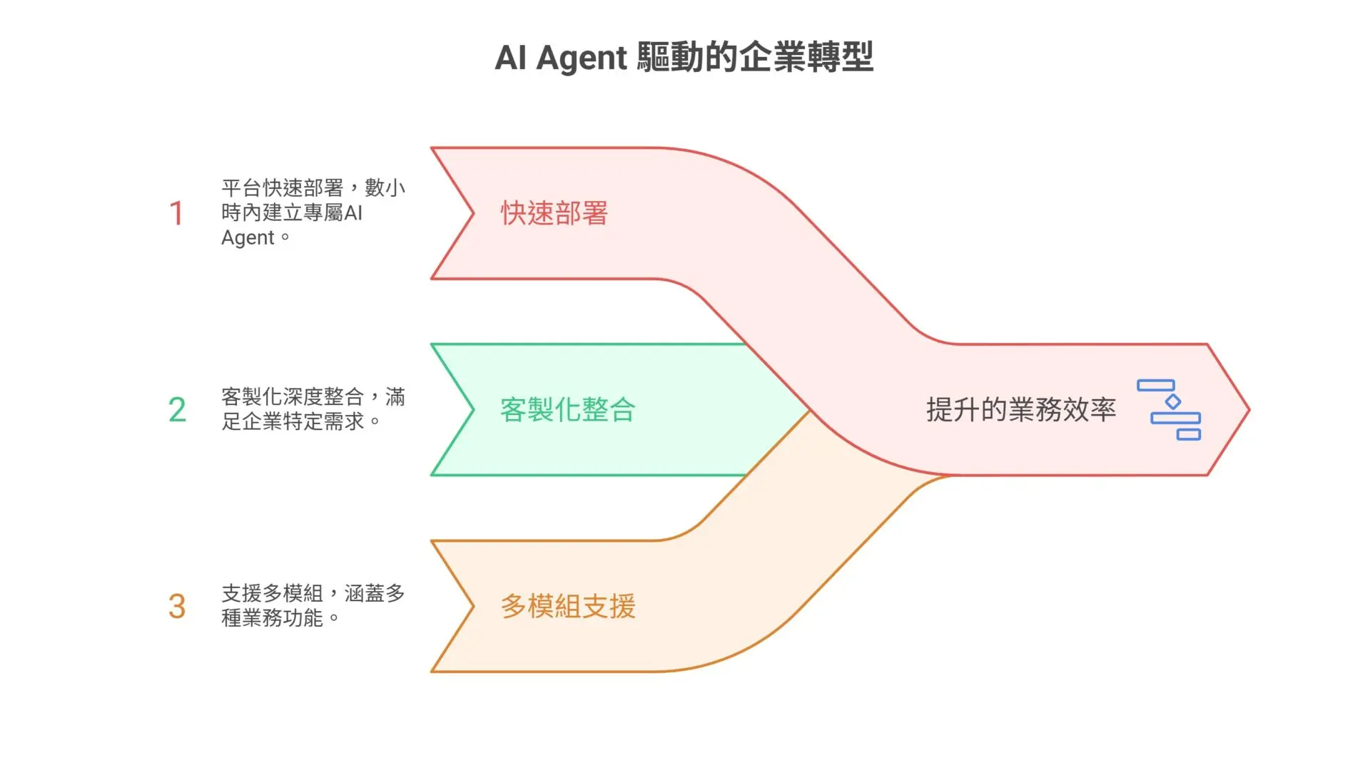 AI Agents Are More Than Weather Checkers — 5 Key Business Uses (2)