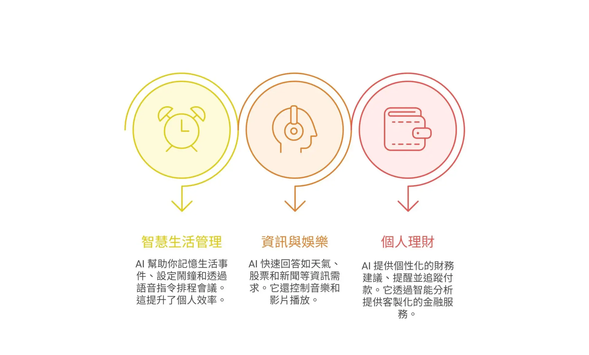 AI Agents Are More Than Weather Checkers — 5 Key Business Uses (3)