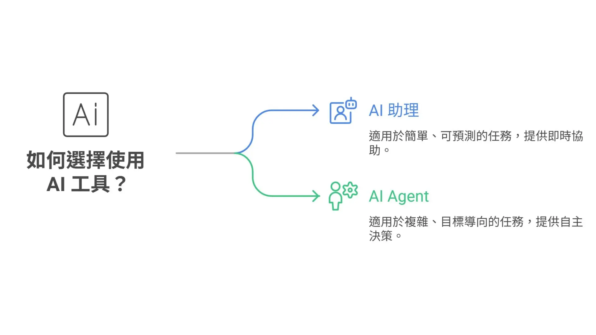 AI Agents Are More Than Weather Checkers — 5 Key Business Uses (4)
