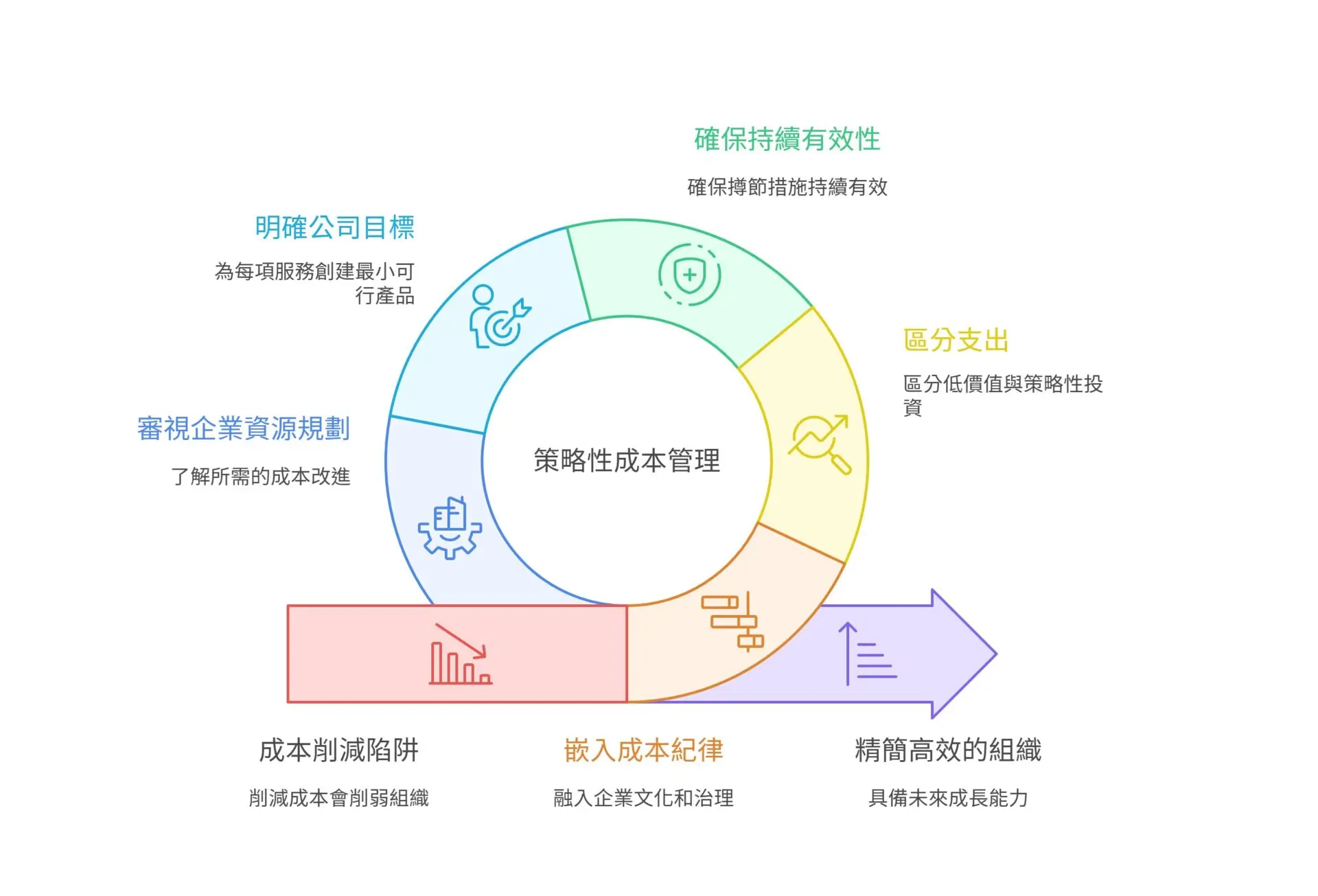 Driving Transformation Cost, Strategy, Talent (2)