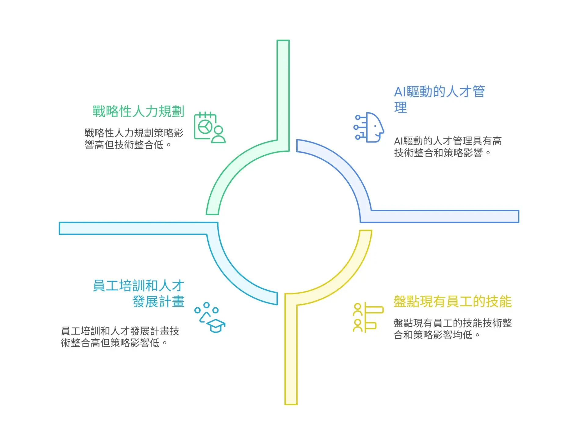 Driving Transformation Cost, Strategy, Talent (3)