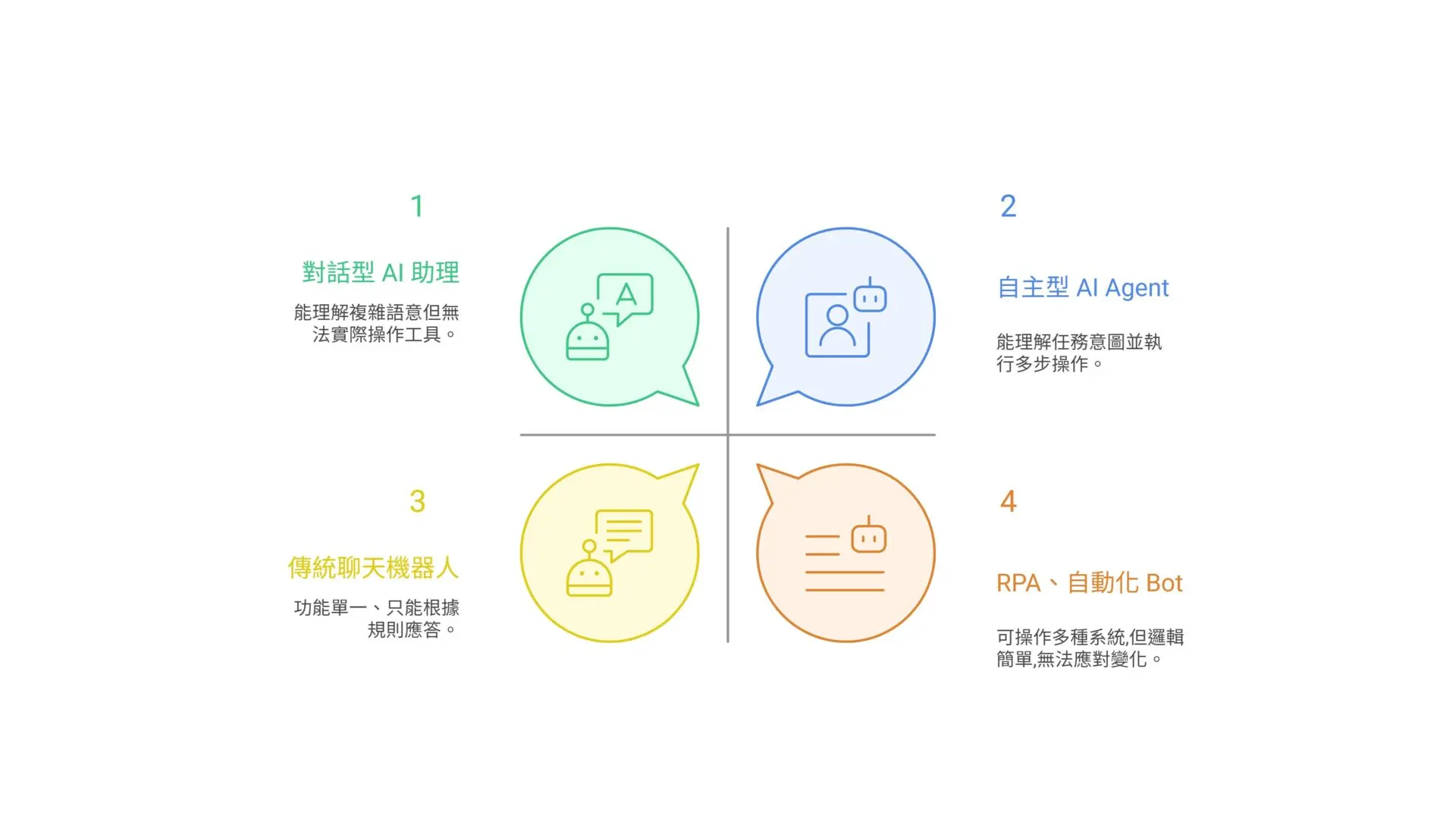 How Can the AI Agent Framework Help Enterprises Achieve Task Intelligence A Summary of 5 Key Application Advantages (1)