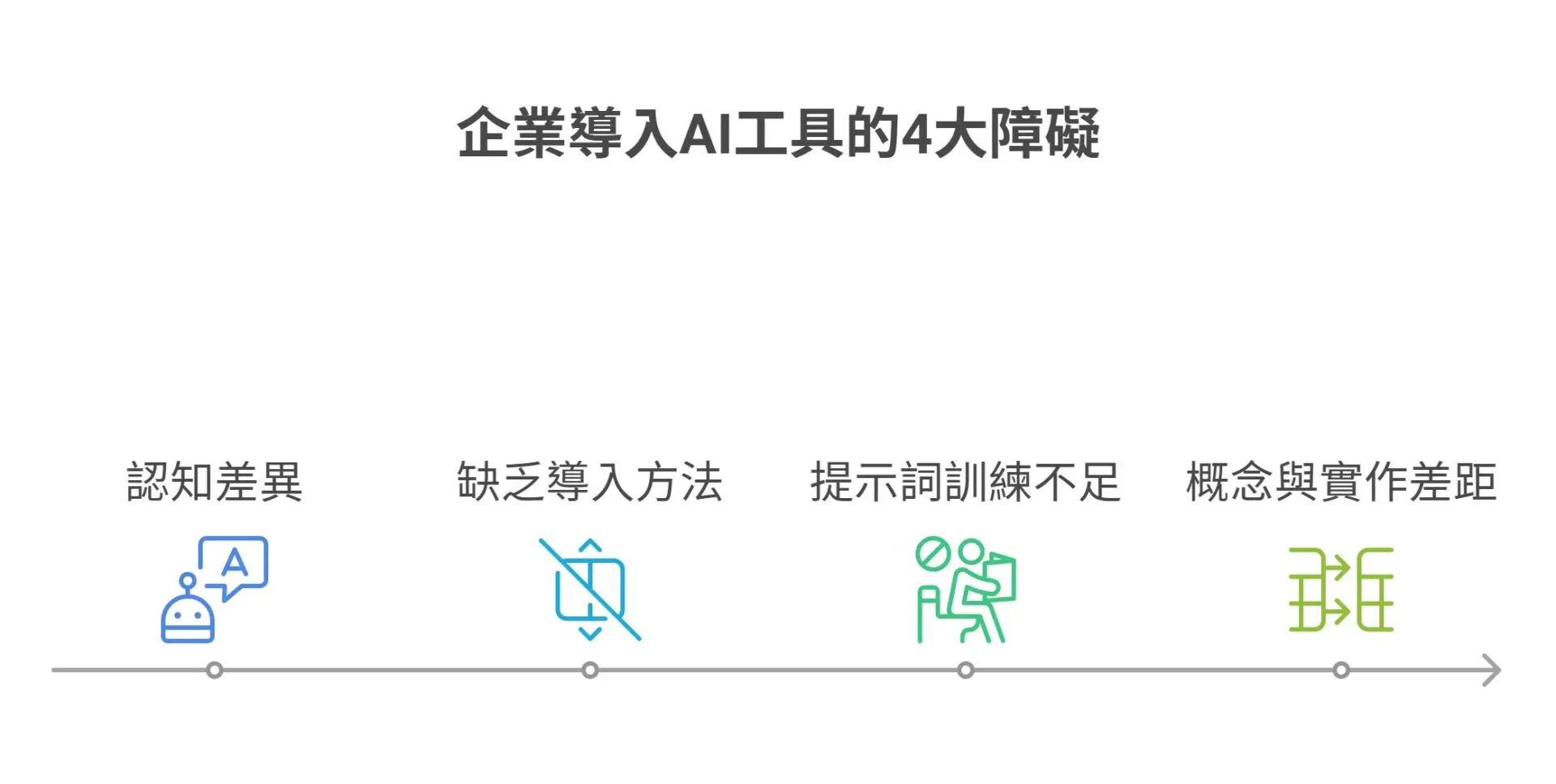 How Can the AI Agent Framework Help Enterprises Achieve Task Intelligence A Summary of 5 Key Application Advantages (2)