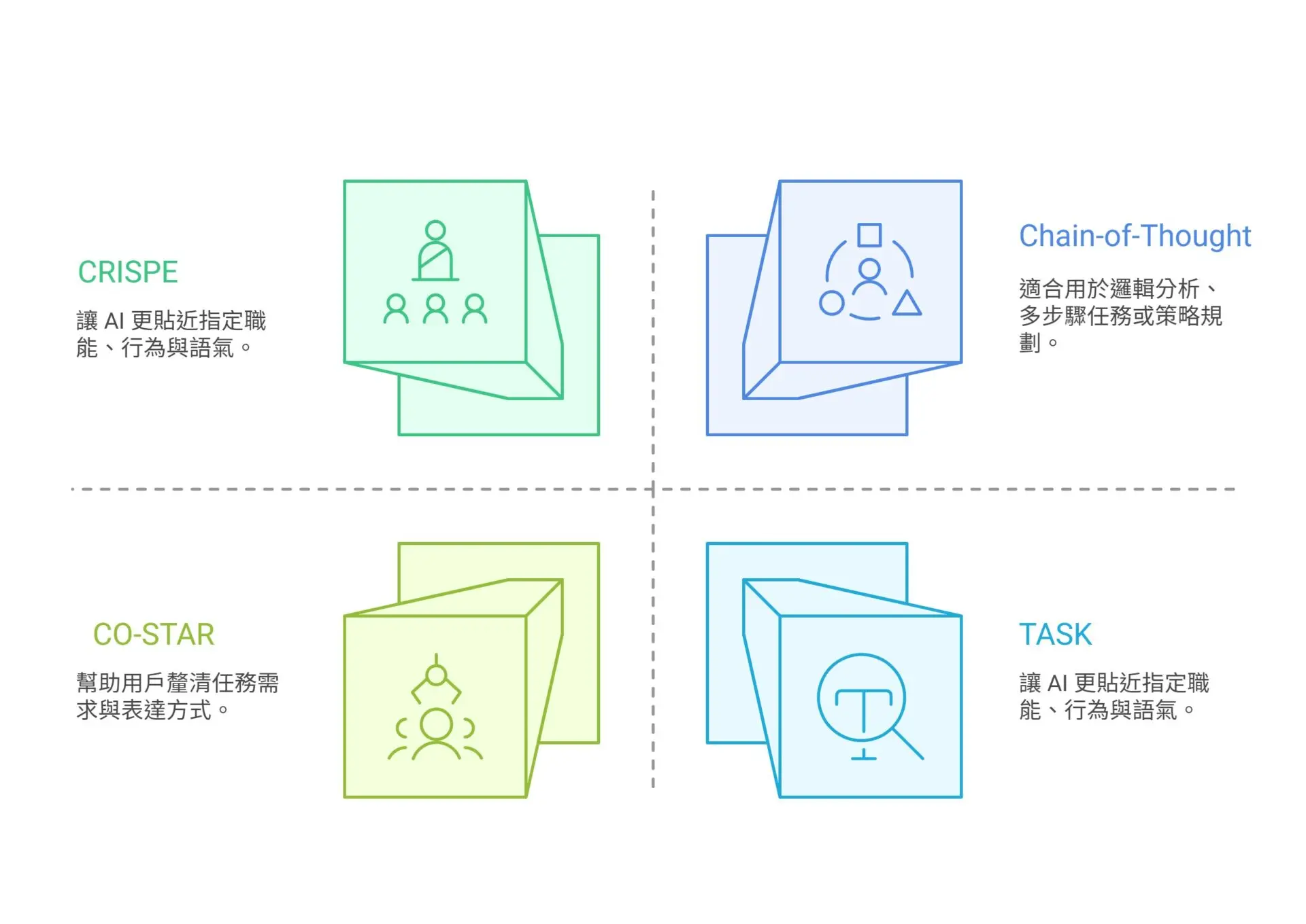 How Can the AI Agent Framework Help Enterprises Achieve Task Intelligence A Summary of 5 Key Application Advantages (4)