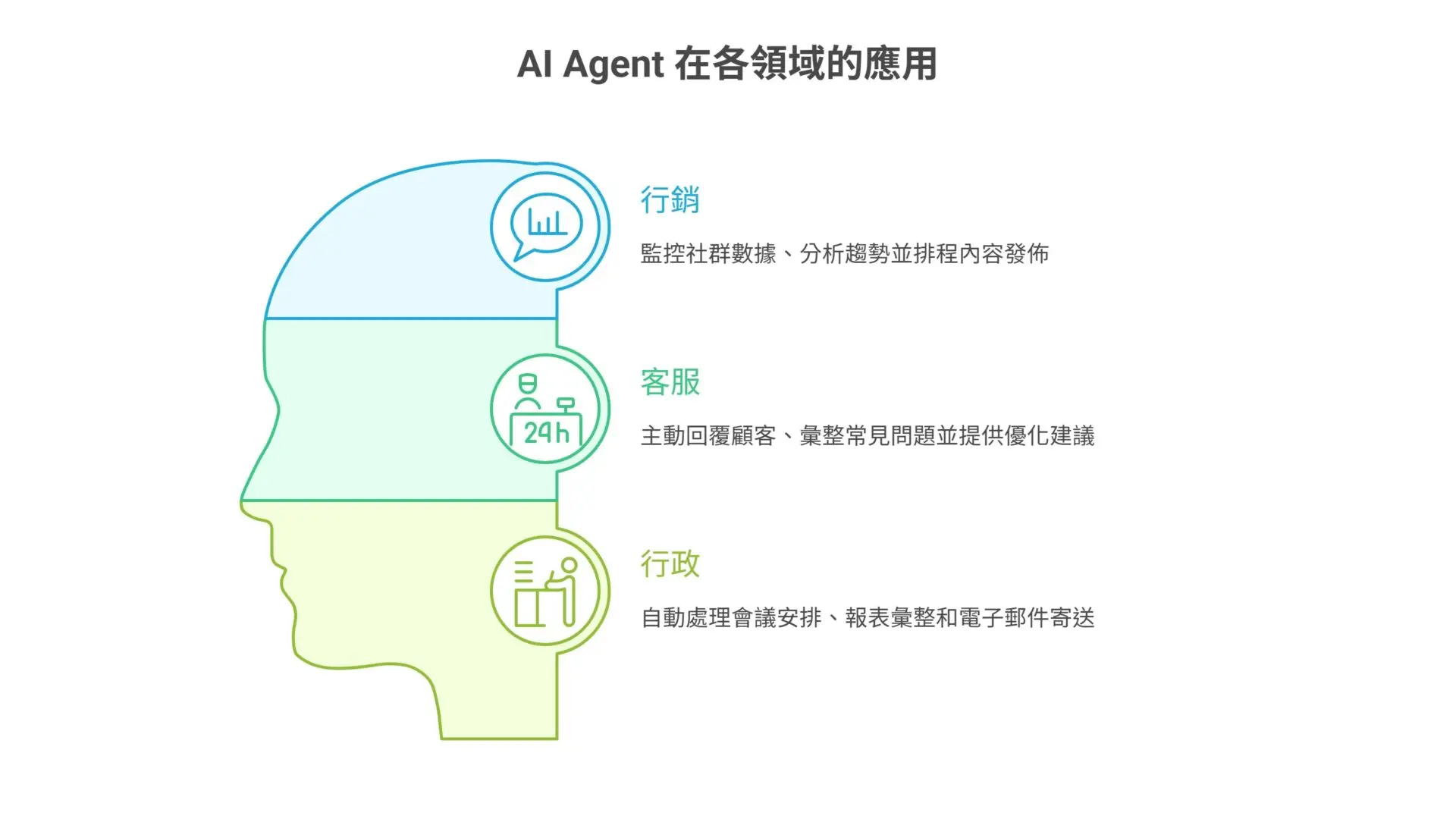 What is an AI Agent Stop using just ChatGPT — this is the virtual assistant your business really needs (1)