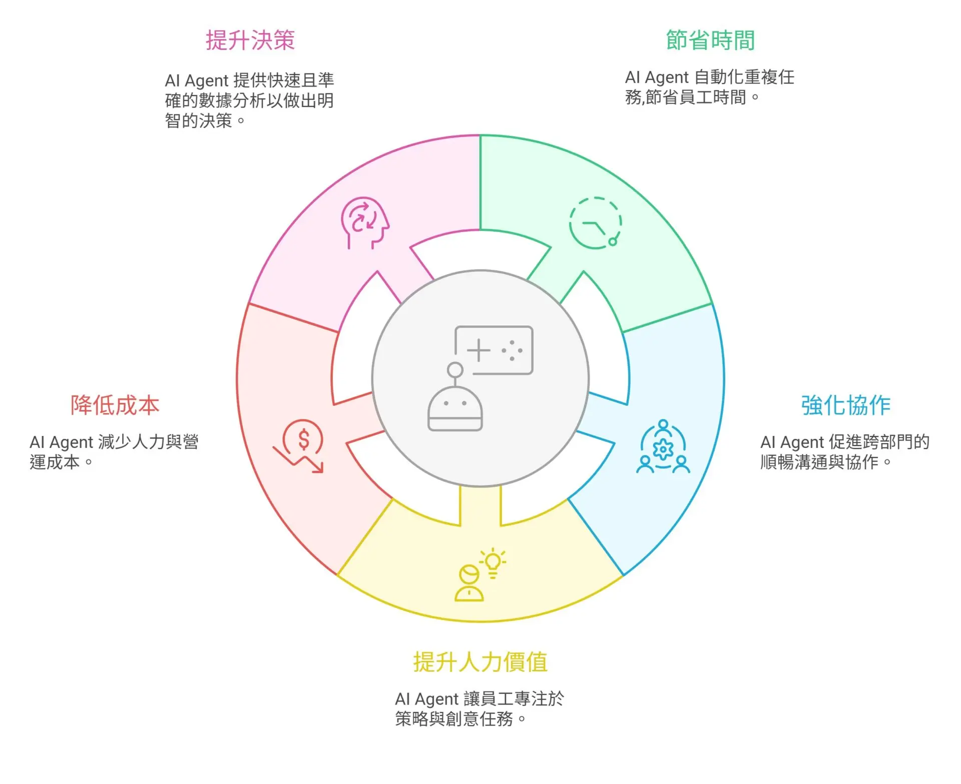 What is an AI Agent Stop using just ChatGPT — this is the virtual assistant your business really needs (2)