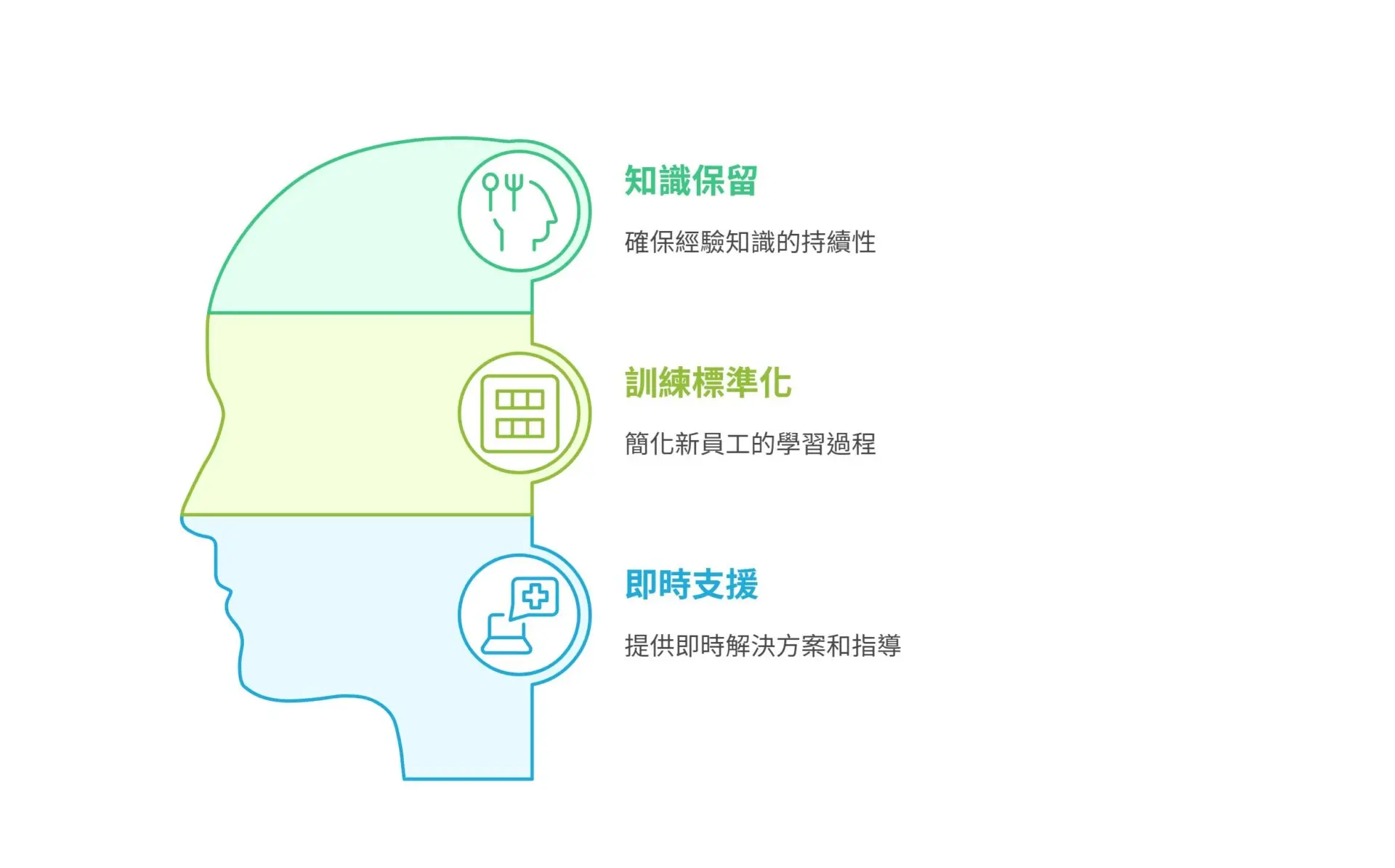 Why LLM, RAG, and MCP are key to AI agent success — what businesses must know (2)